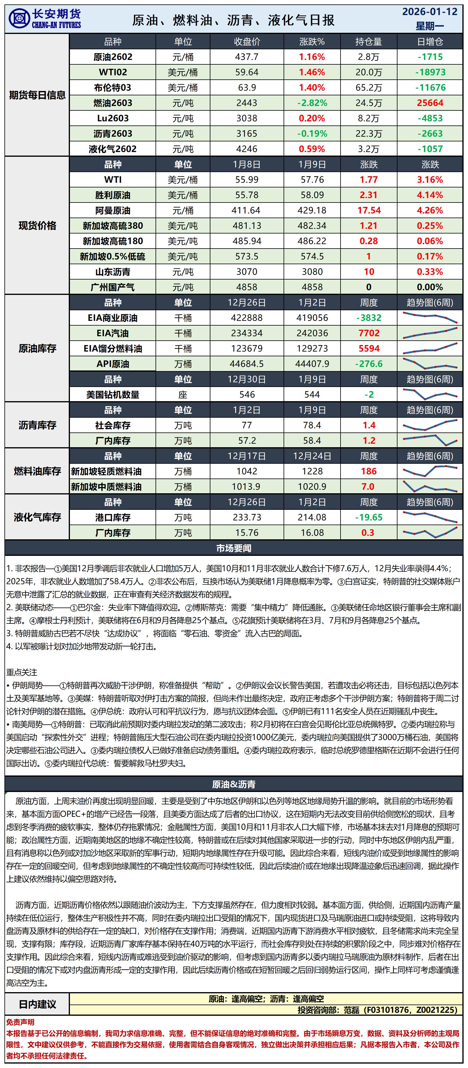 原油日报-1.12_日.jpg
