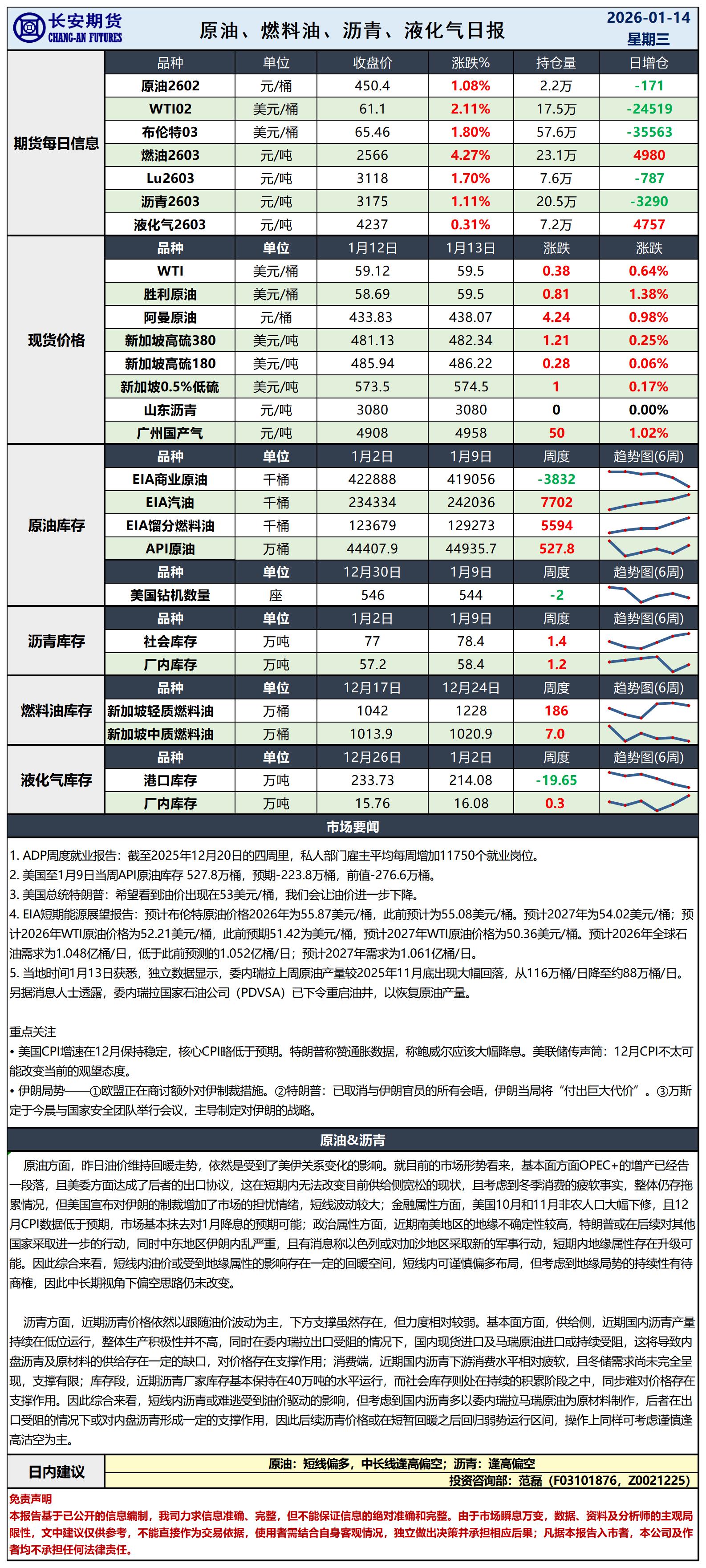 原油日报-1.14_日.jpg
