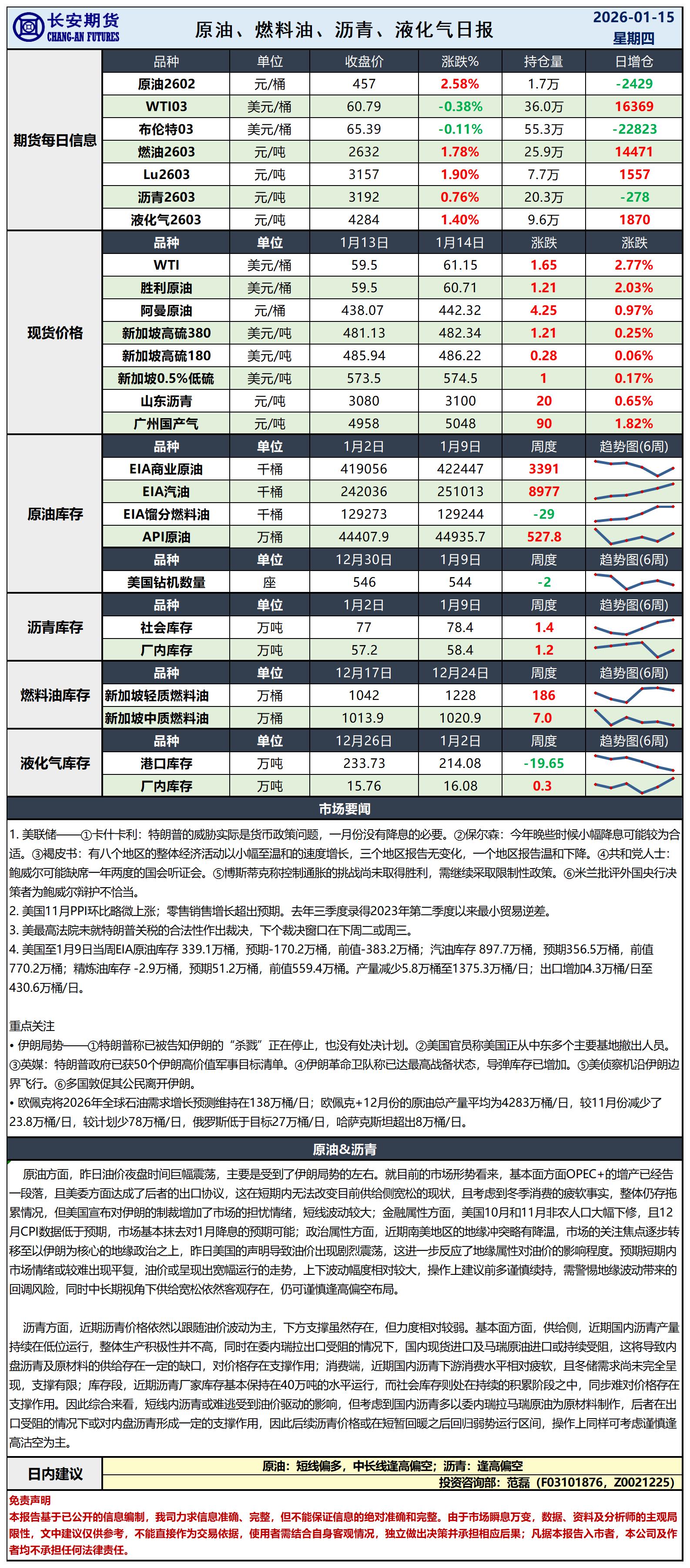 原油日报-1.15_日.jpg