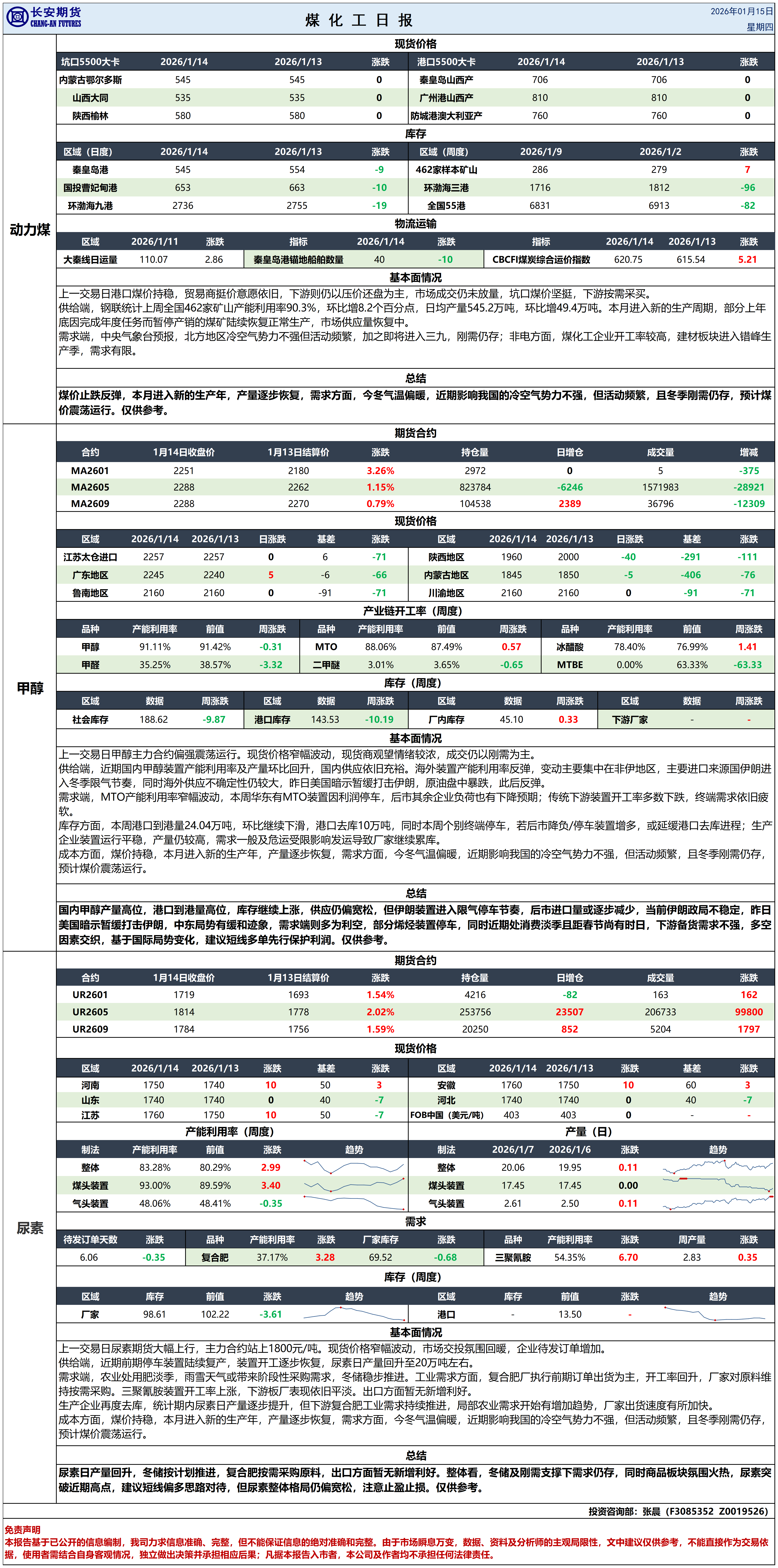 煤化工日报20260115_日报.png