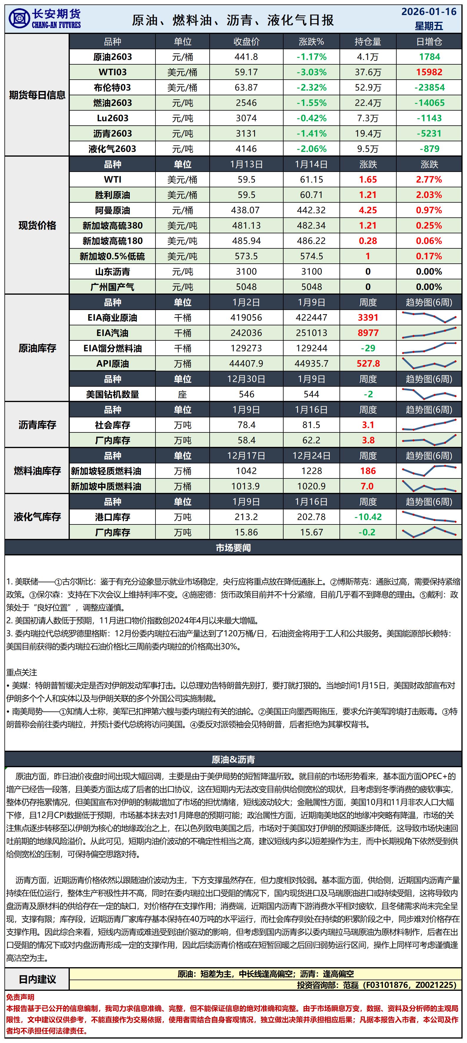 原油日报-1.16_日.jpg