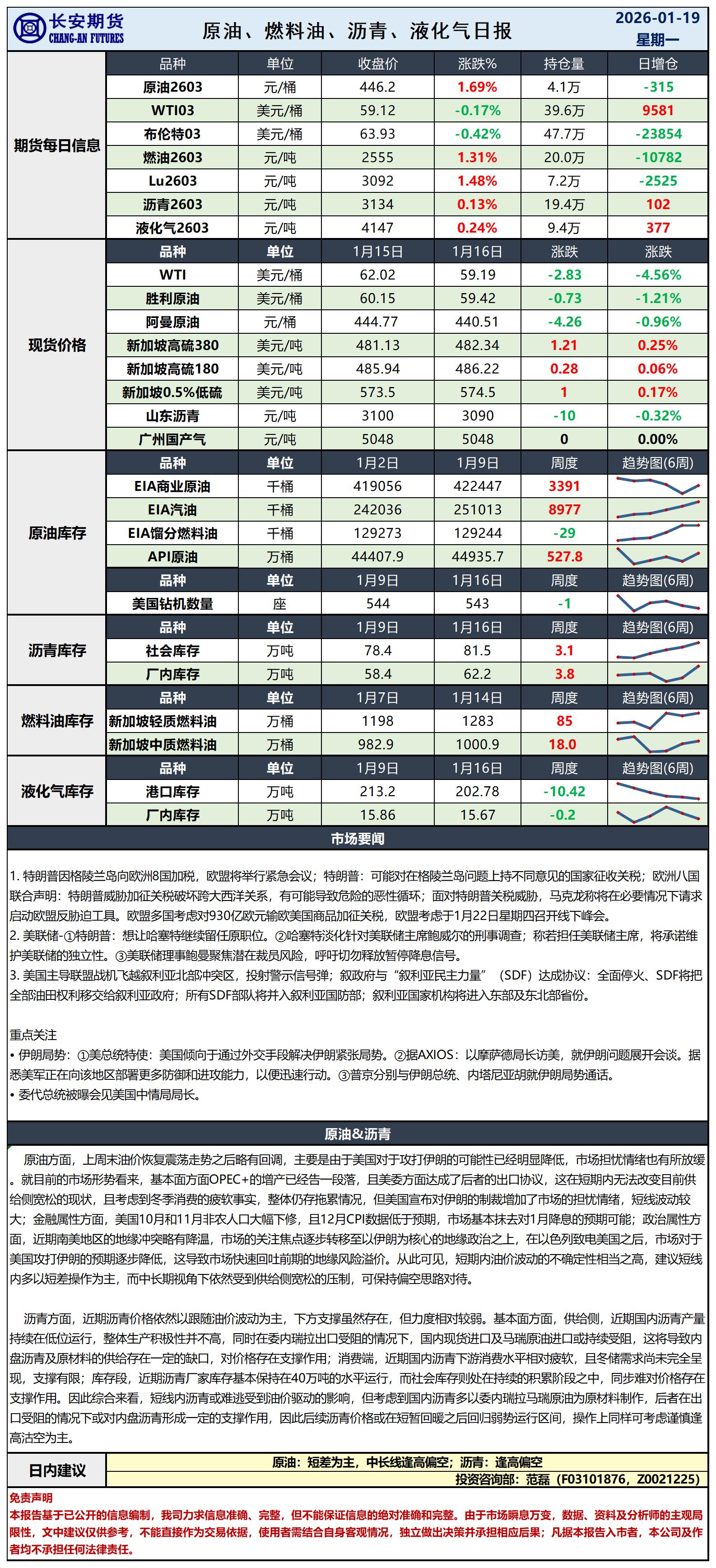 原油日报-1.19_日.jpg