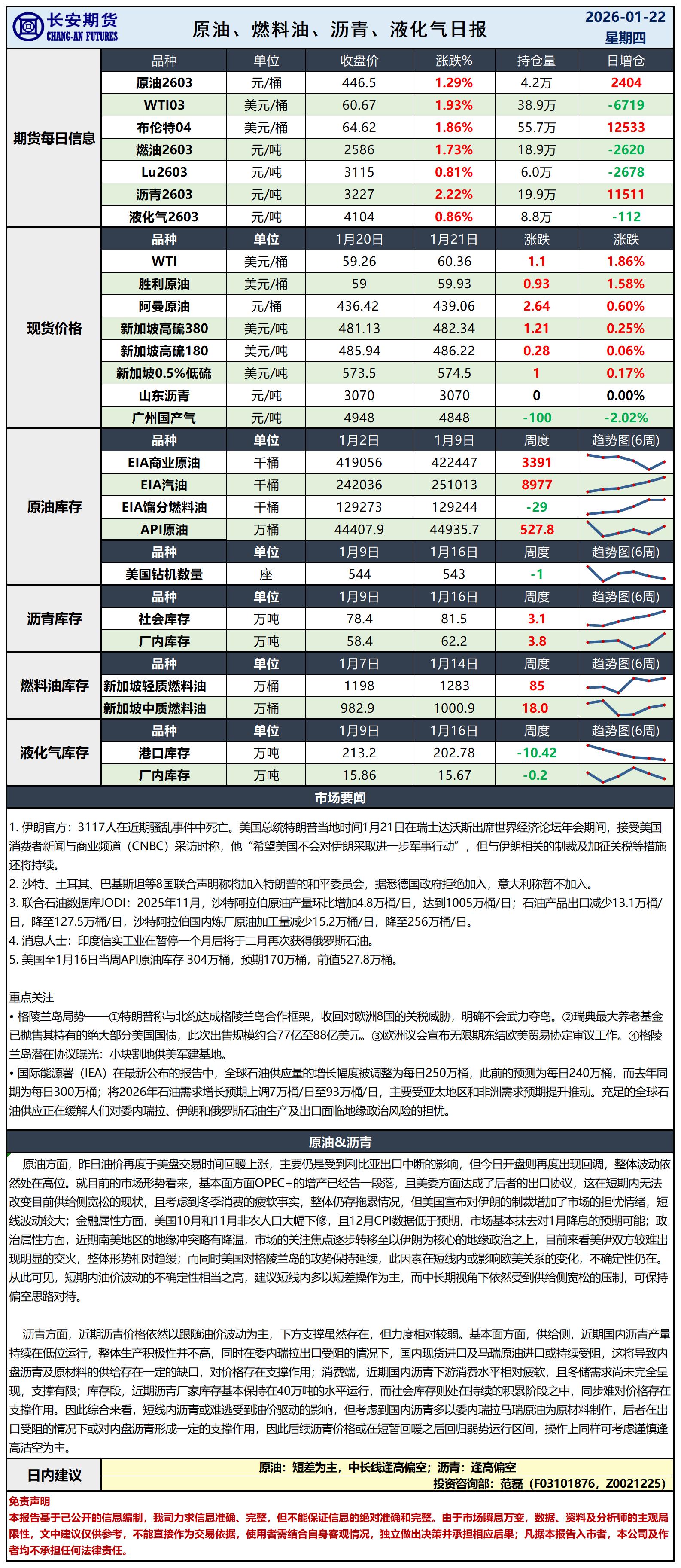原油日报-1.22_日.jpg