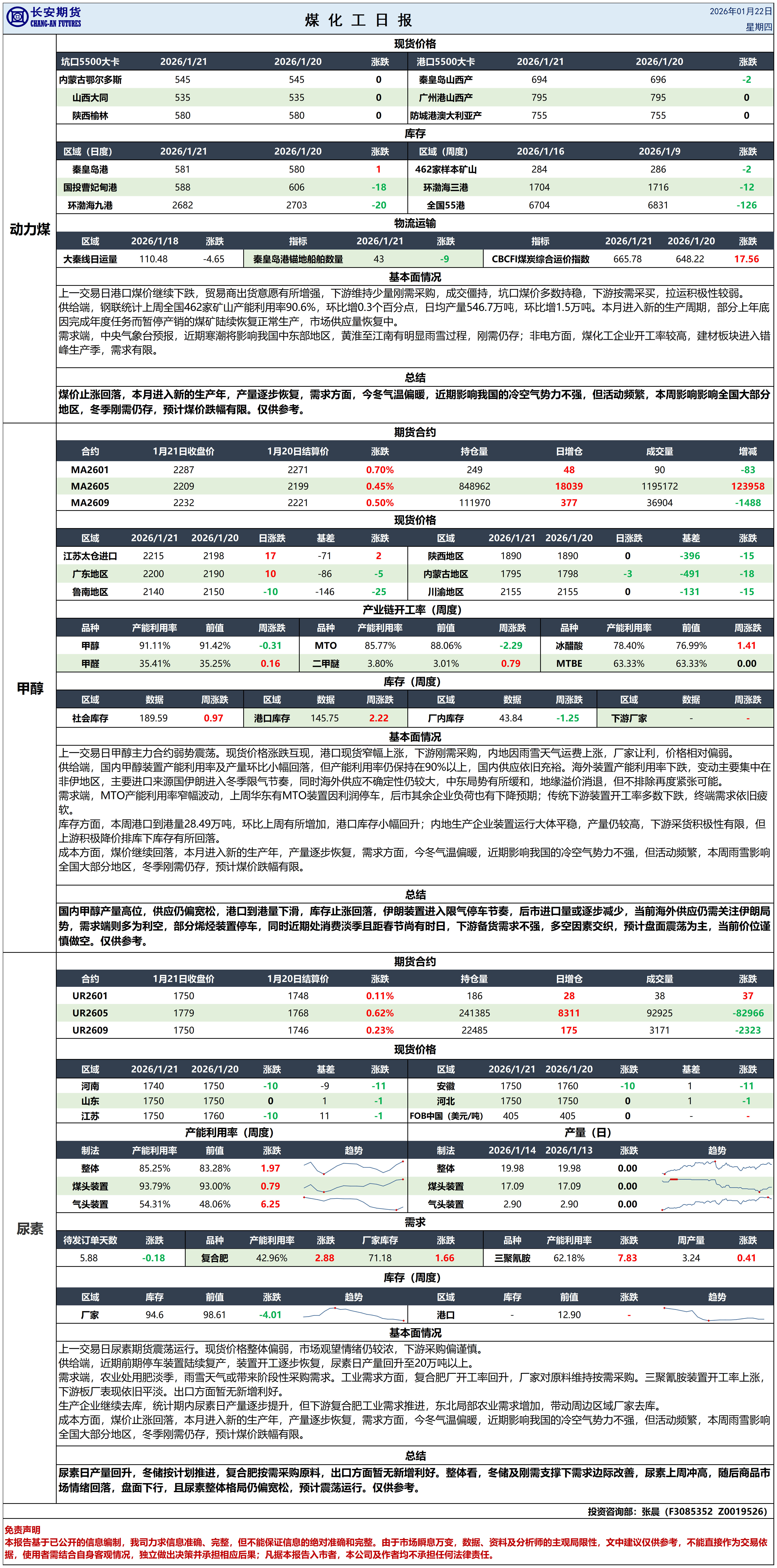 煤化工日报20260122_日报.png