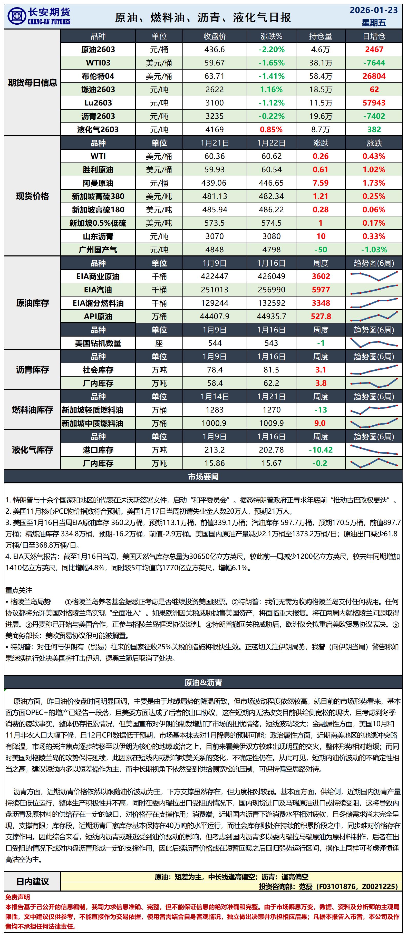 原油日报-1.23_日.jpg