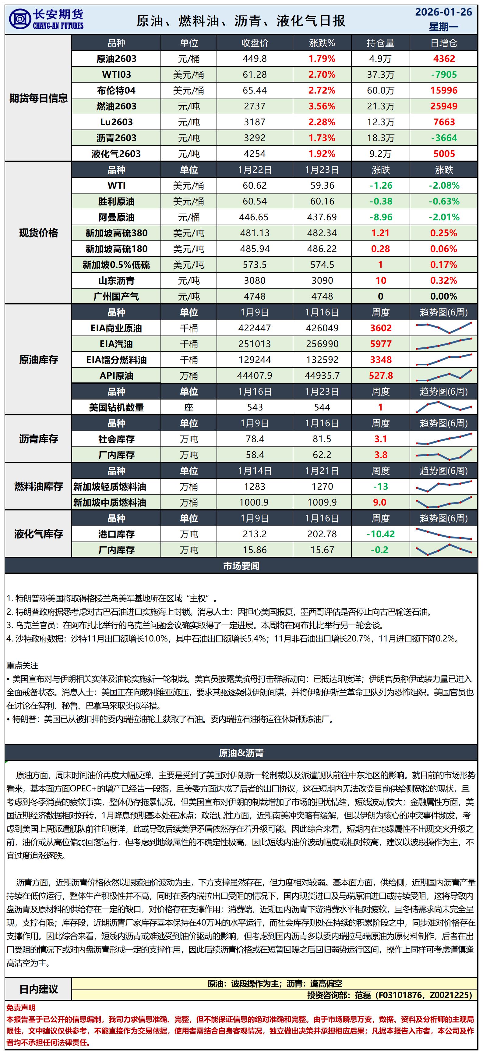 原油日报-1.26_日.jpg