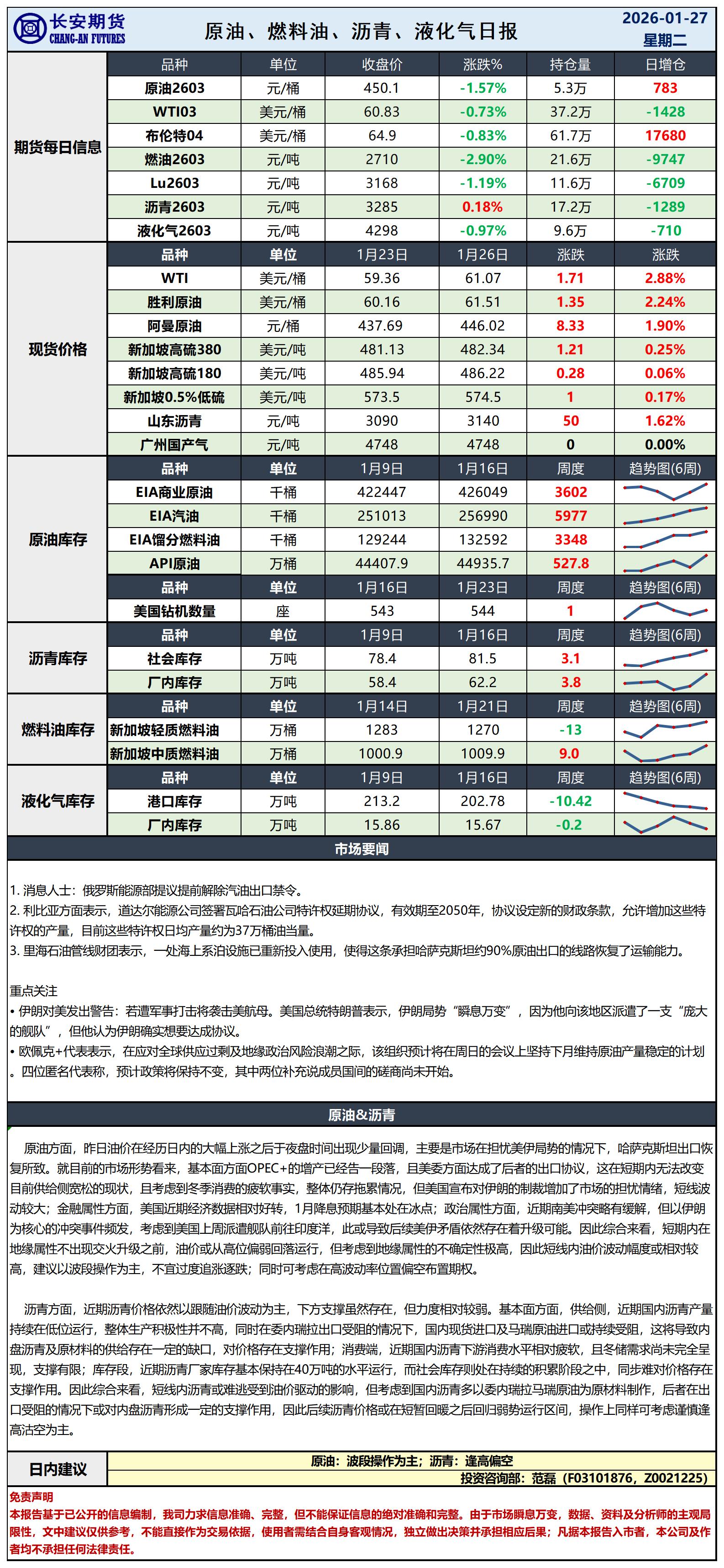 原油日报-1.27_日.jpg