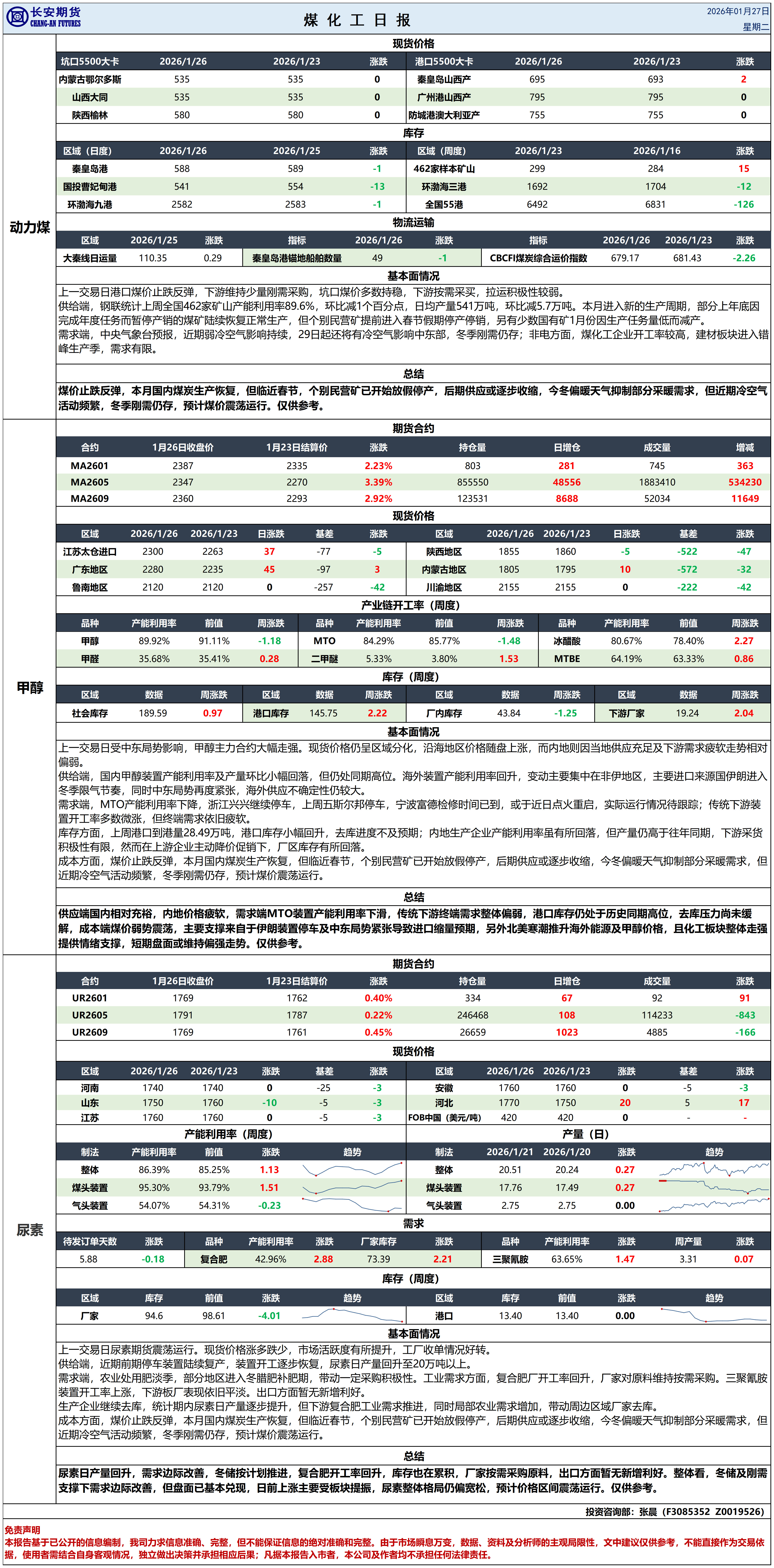 煤化工日报20260127_日报.png