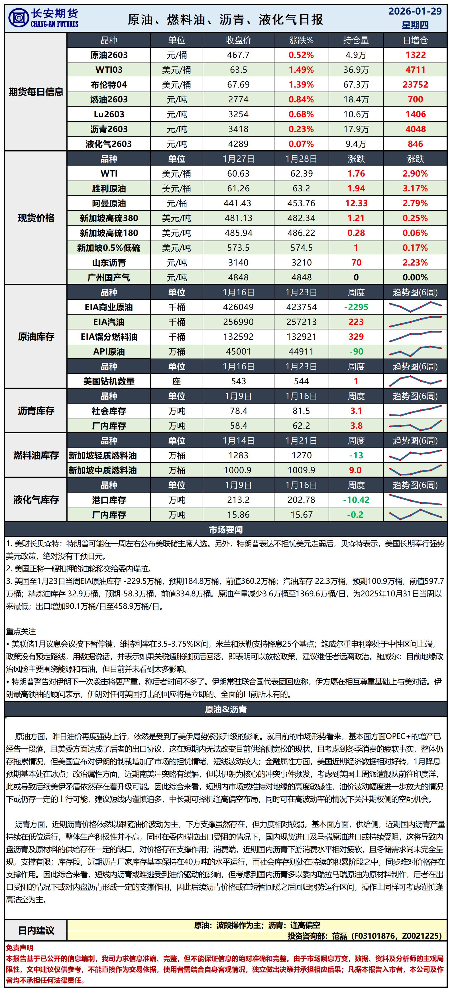 原油日报-1.29_日.jpg