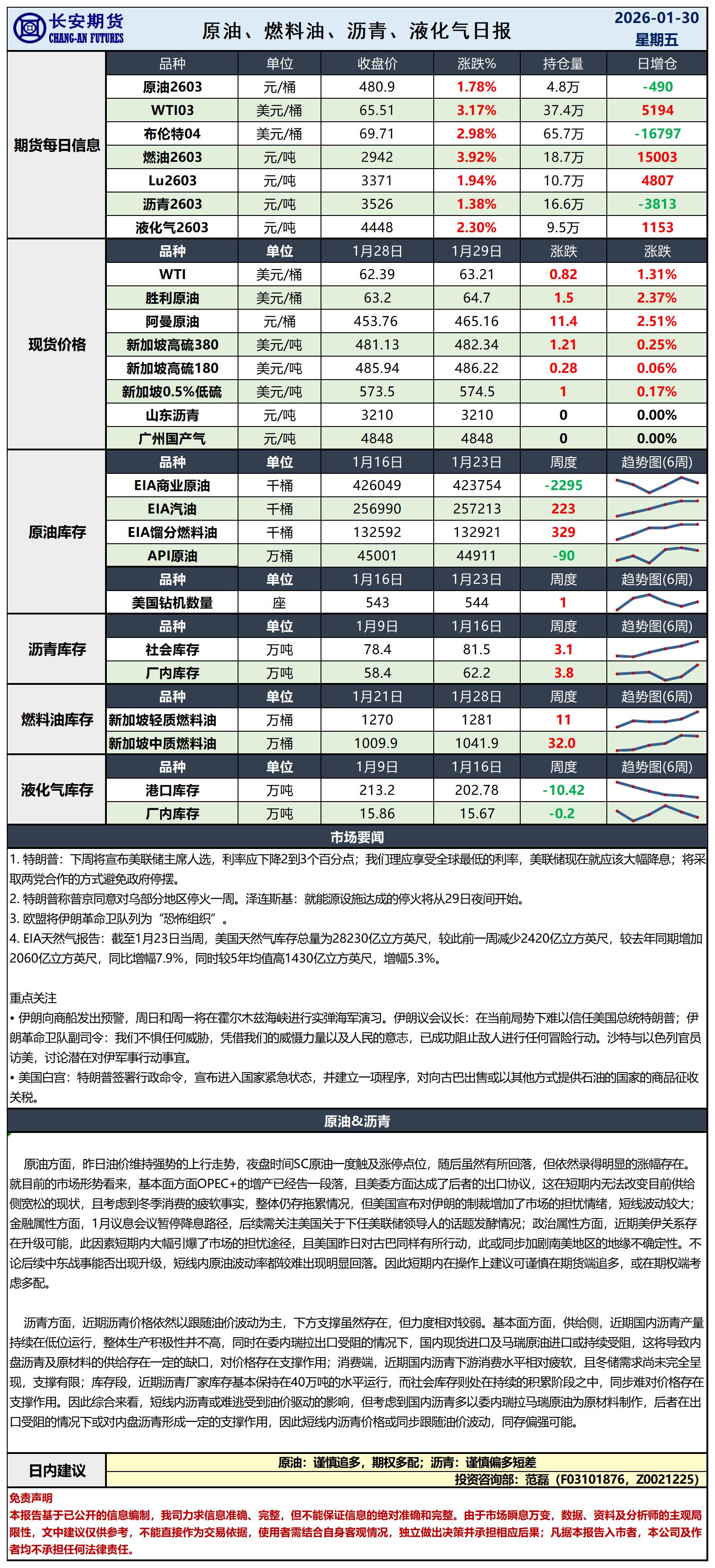 原油日报-1.30_日.jpg