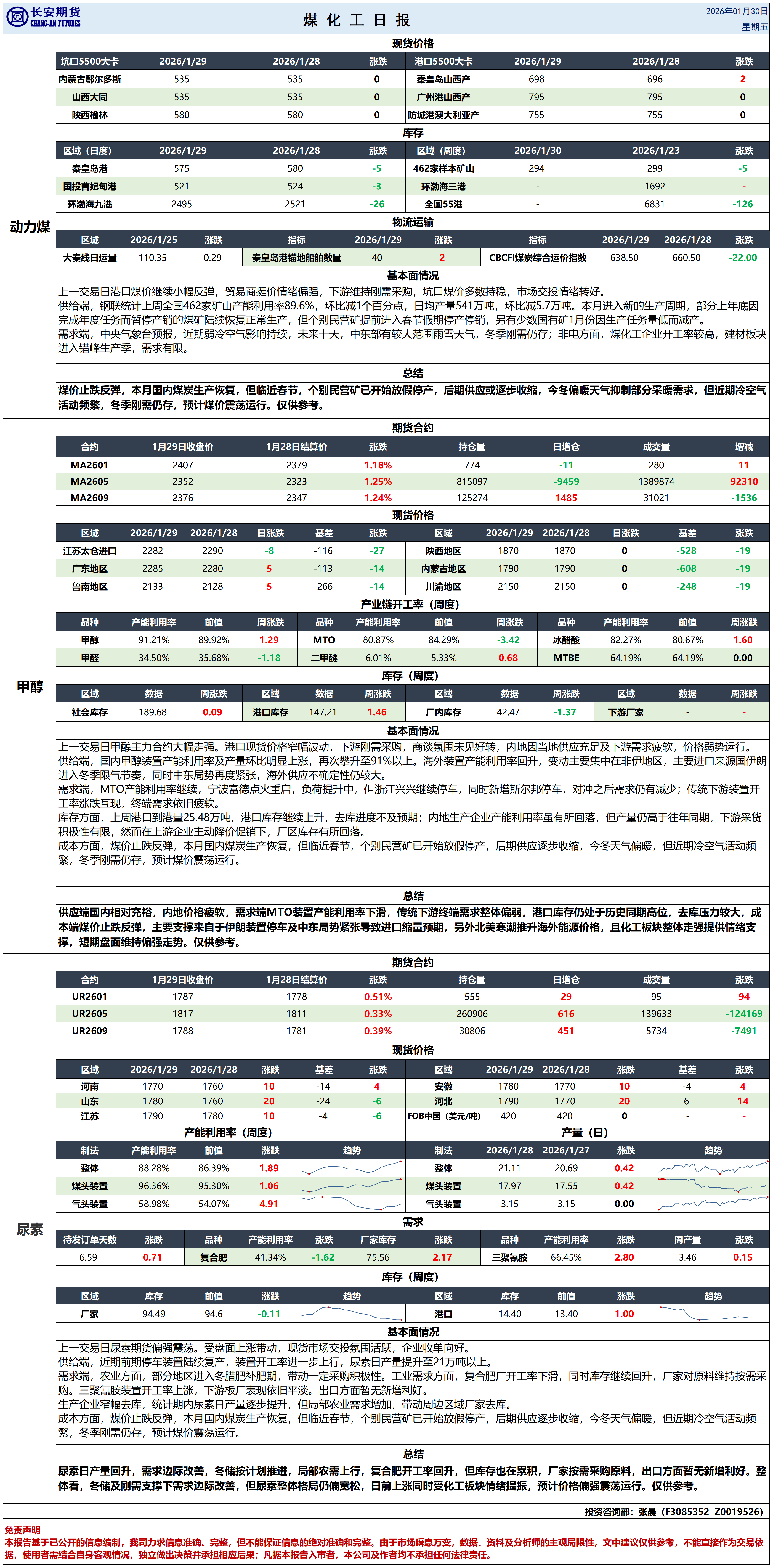 煤化工日报20260130_日报.png