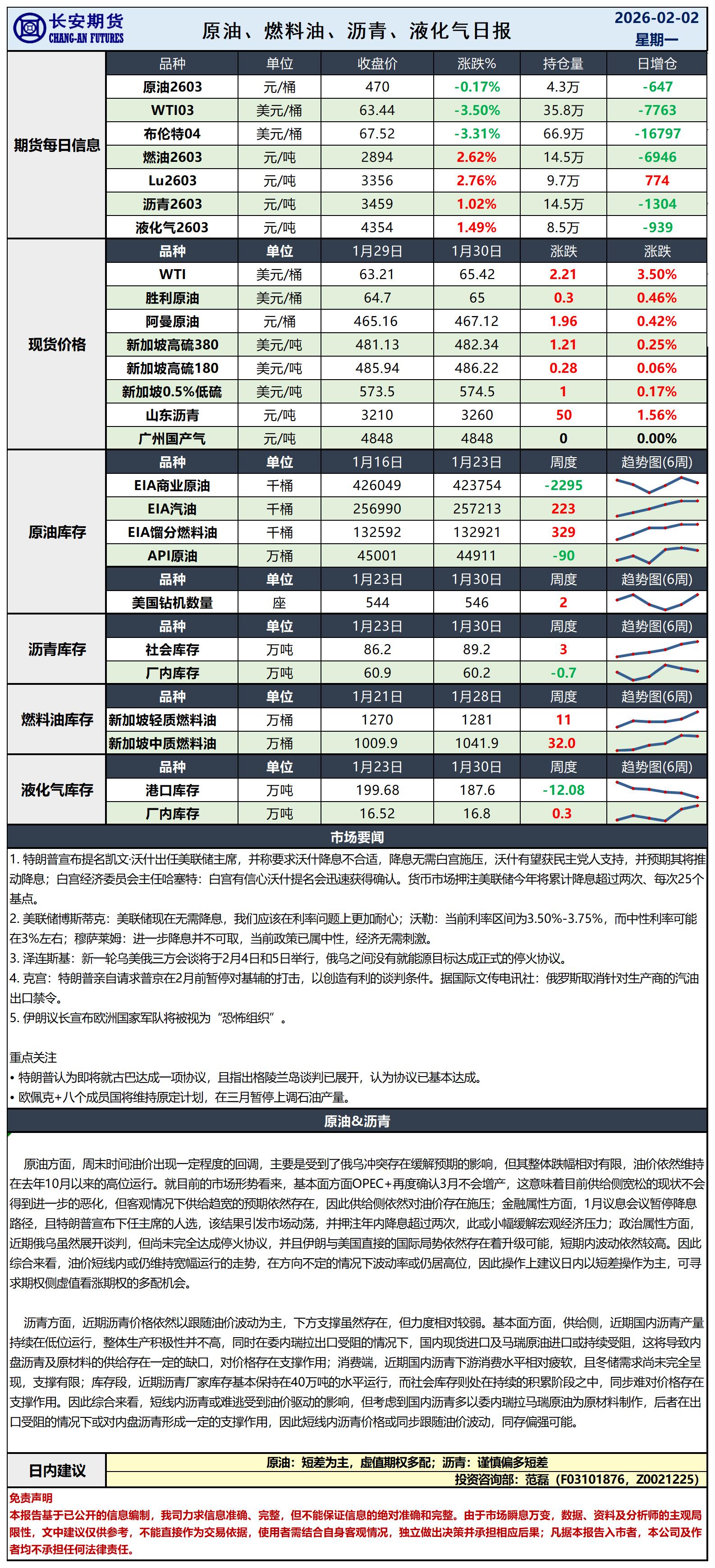 原油日报-2.2_日.jpg