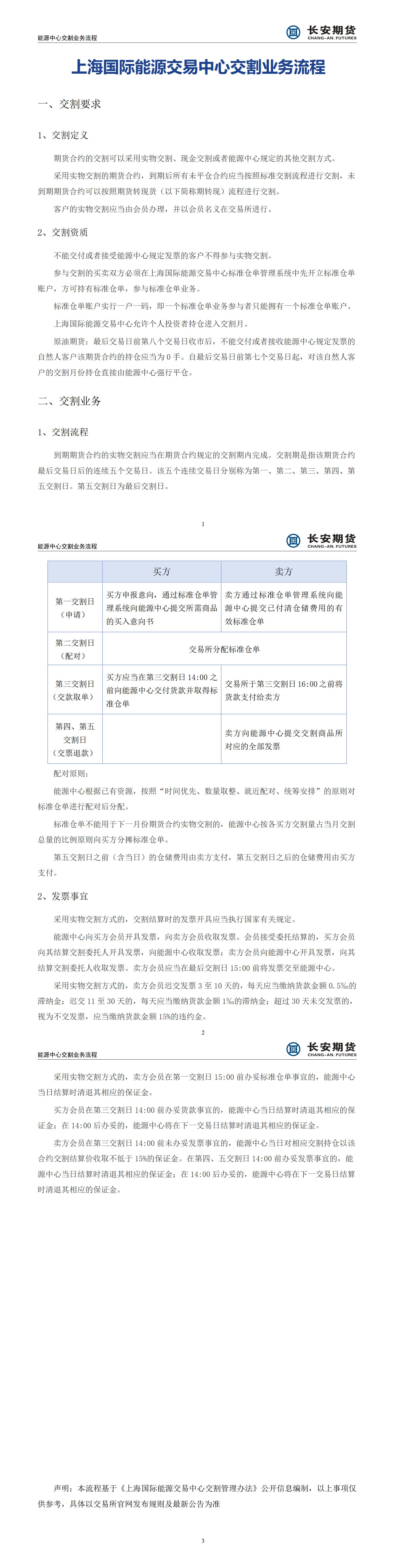 上海国际能源交易中心交割业务流程.jpg