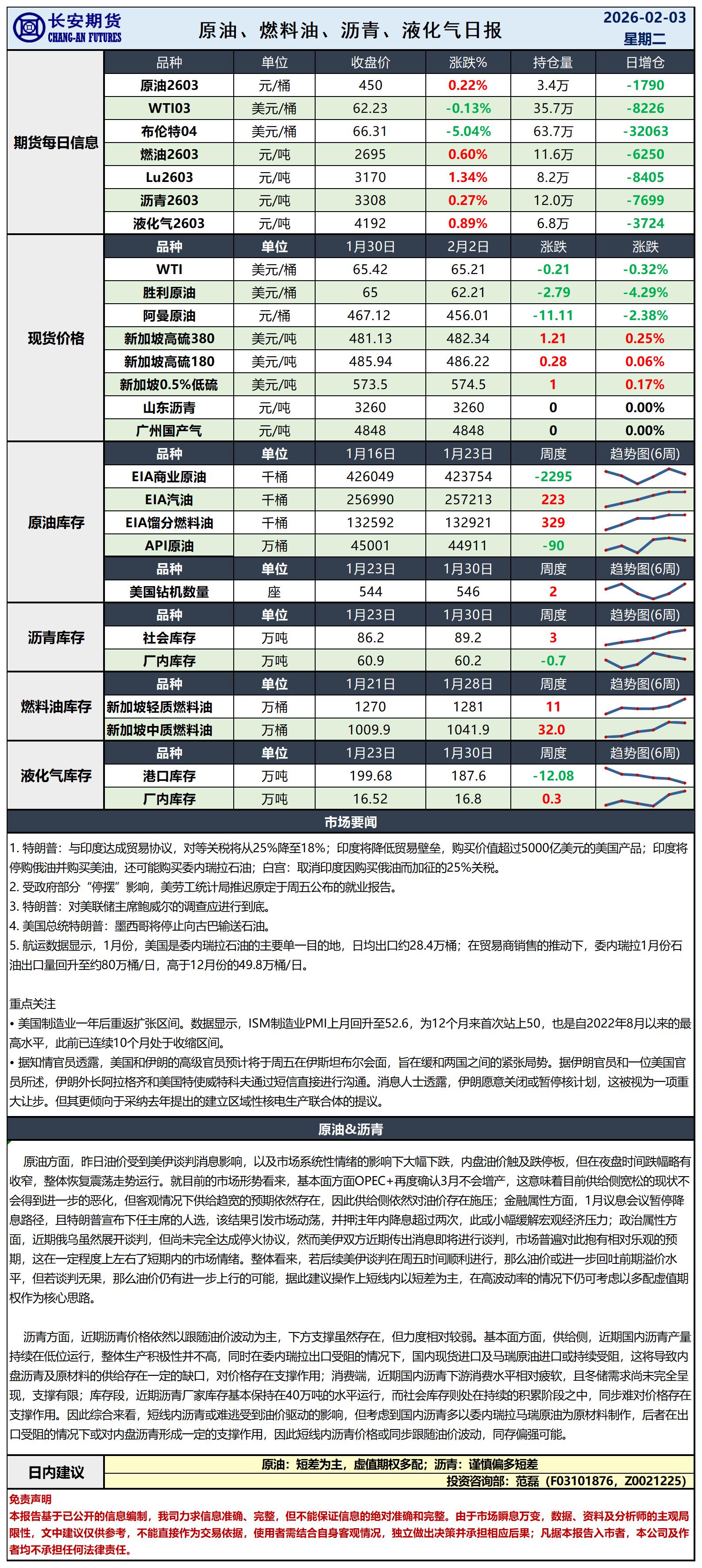 原油日报-2.3_日.jpg