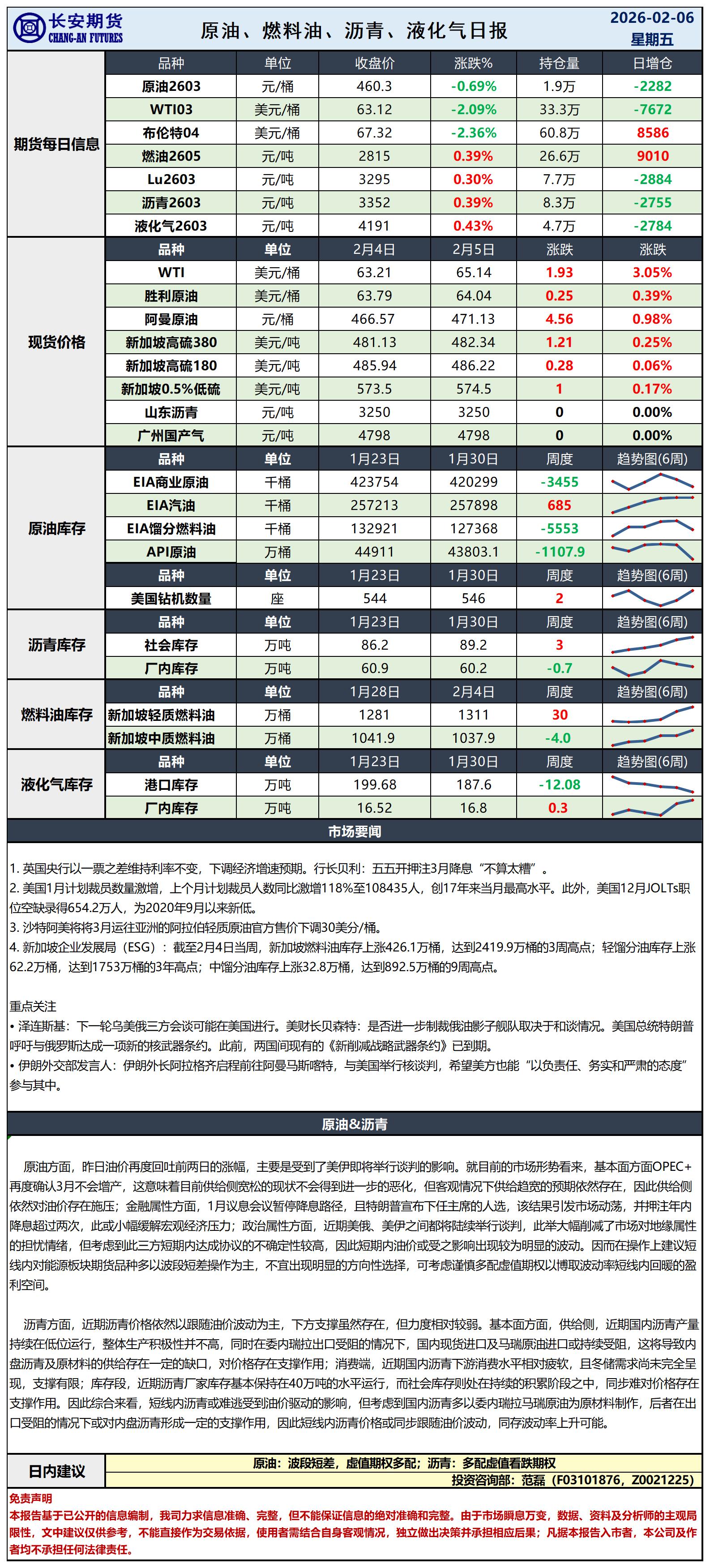 原油日报-2.6_日.jpg