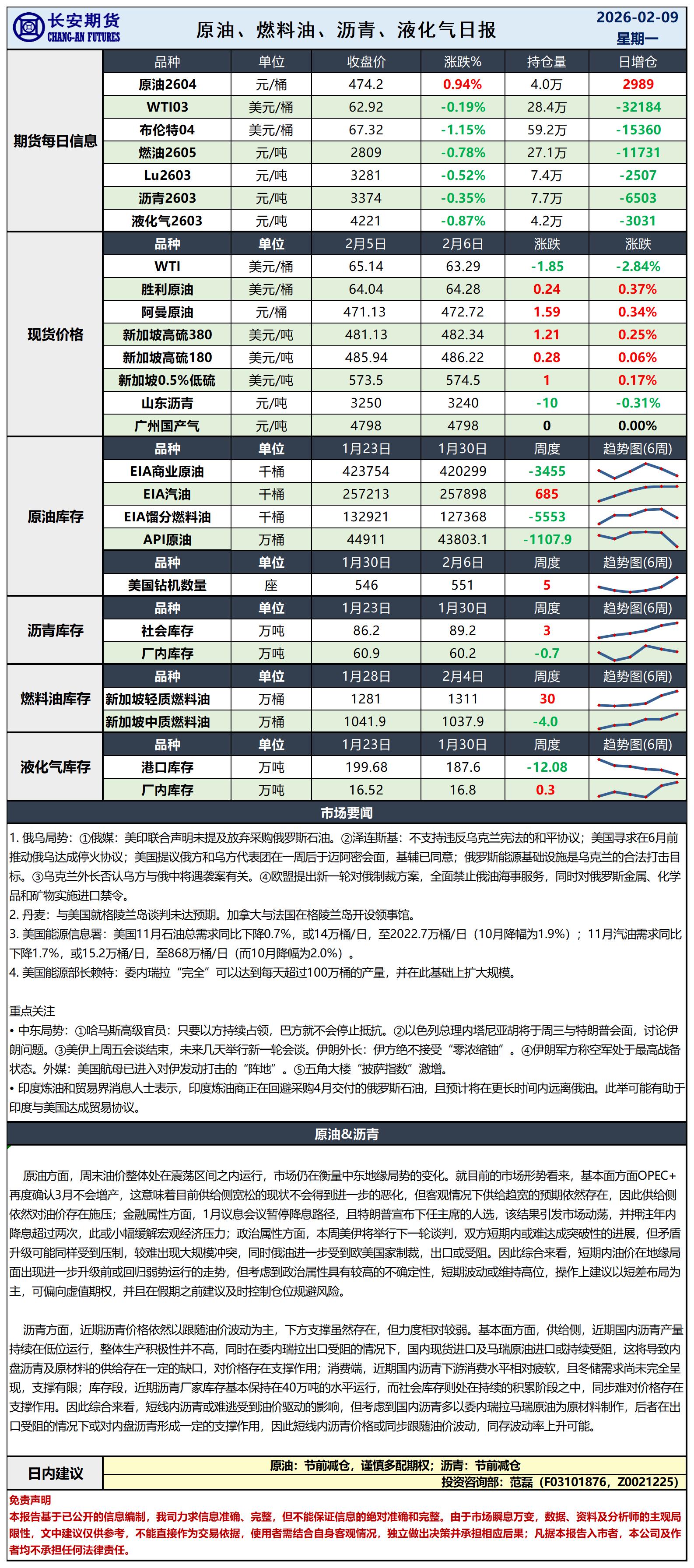 原油日报-2.9_日.jpg