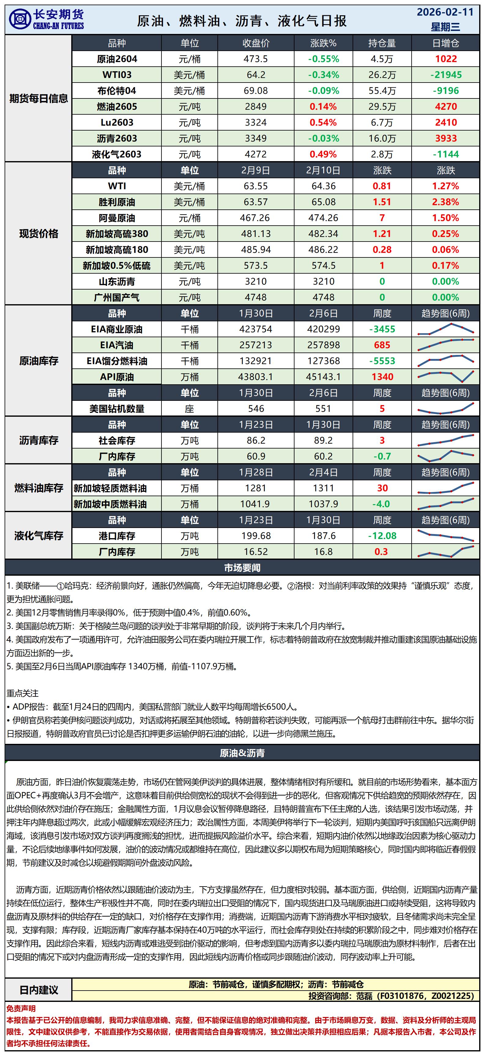 原油日报-2.11_日.jpg