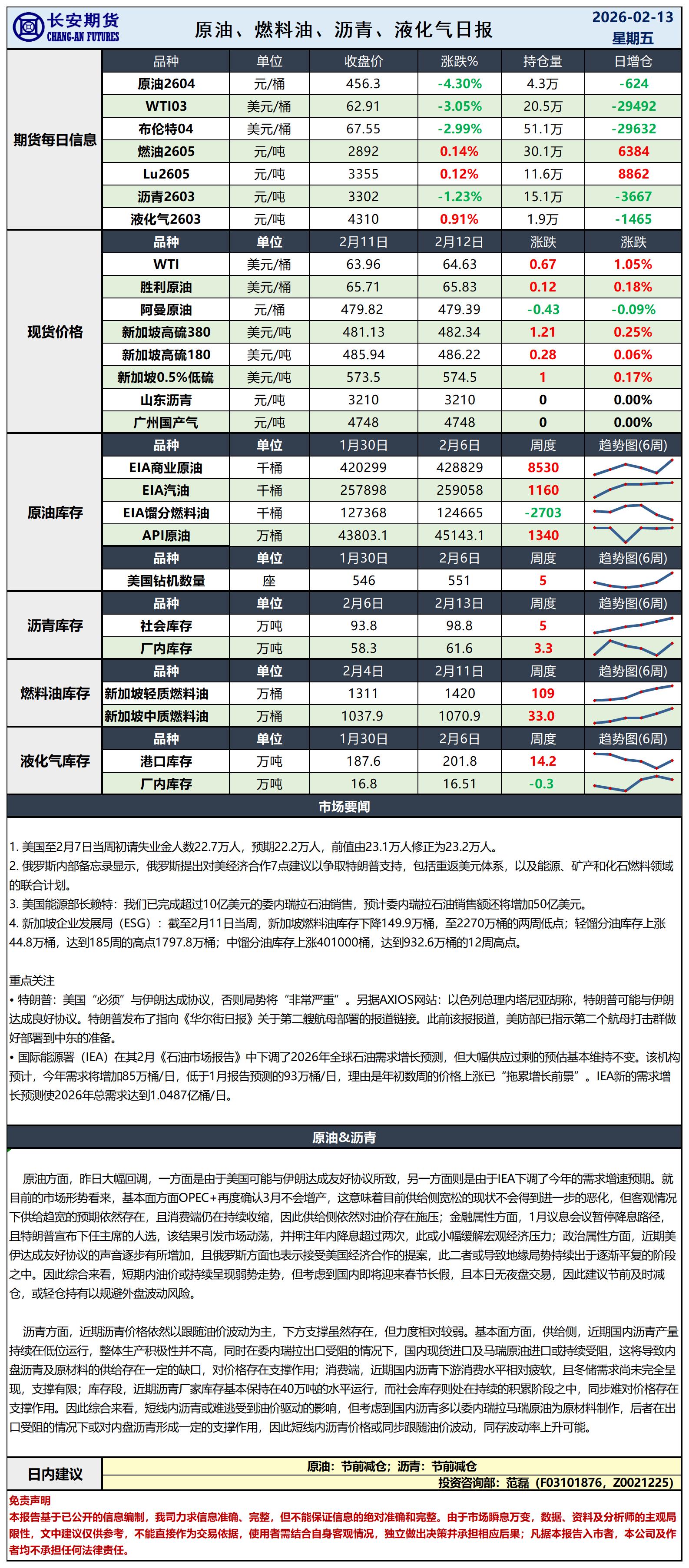 原油日报-2.13_日.jpg