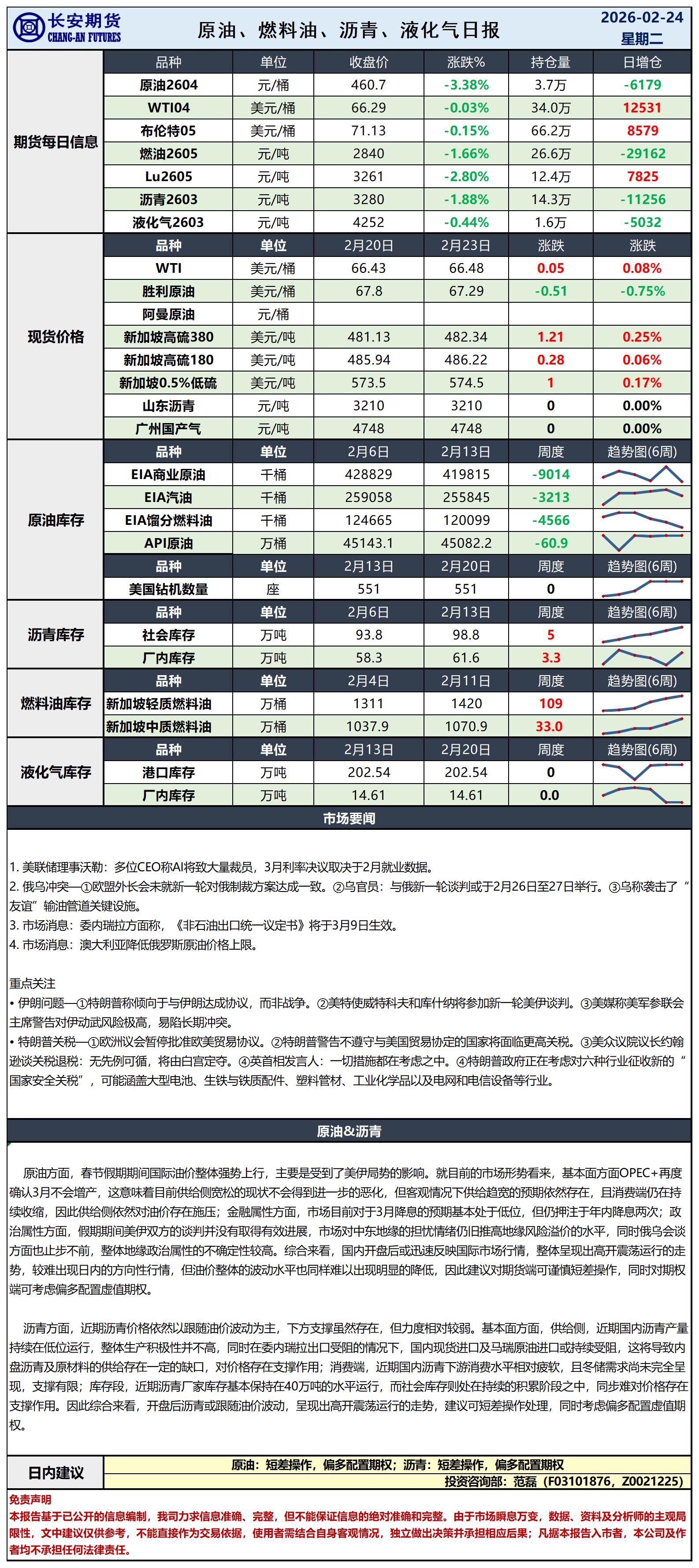 原油日报-2.24_日.jpg
