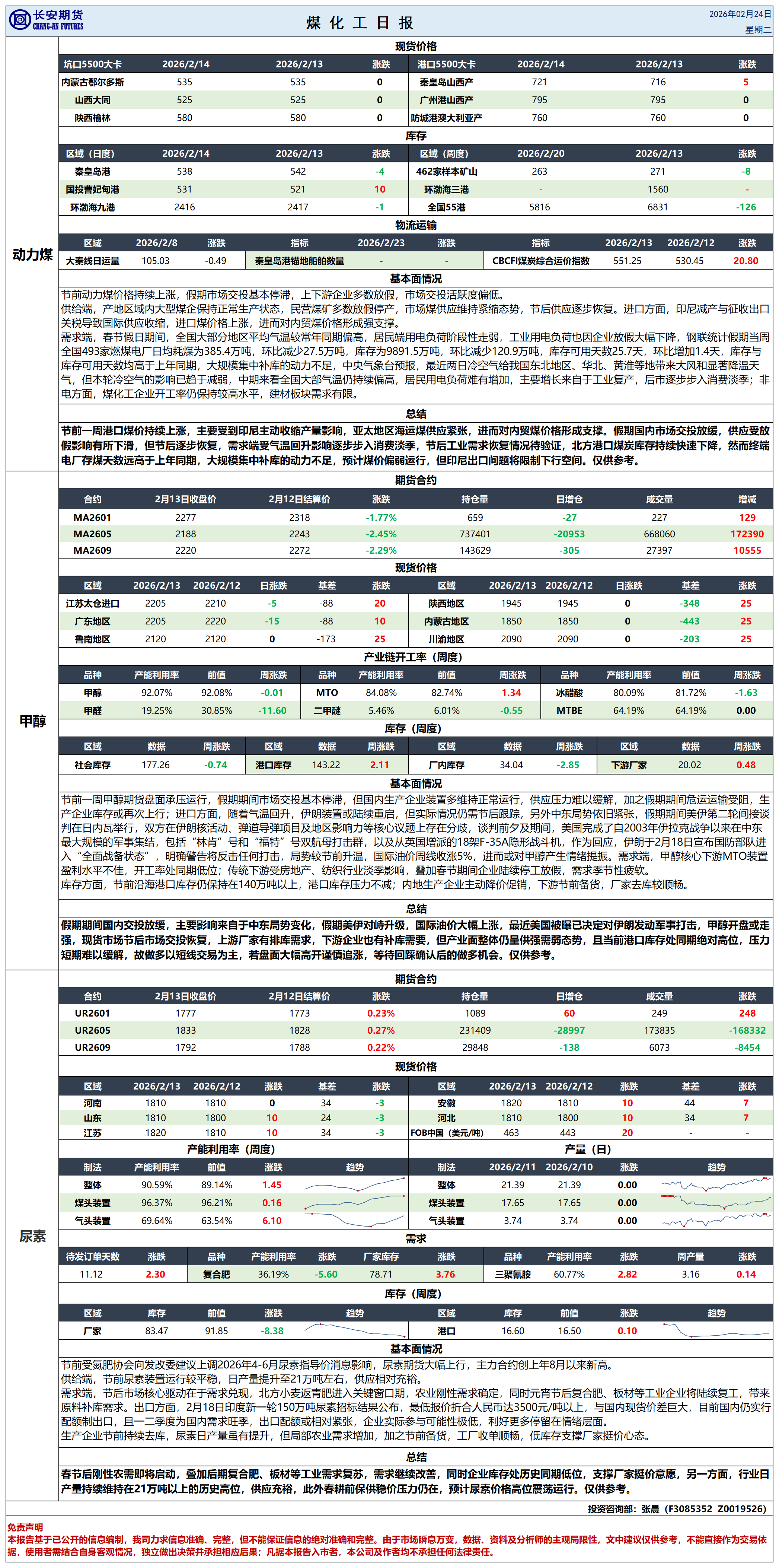 【每日视点】煤化工日报-2026年2月24日.png