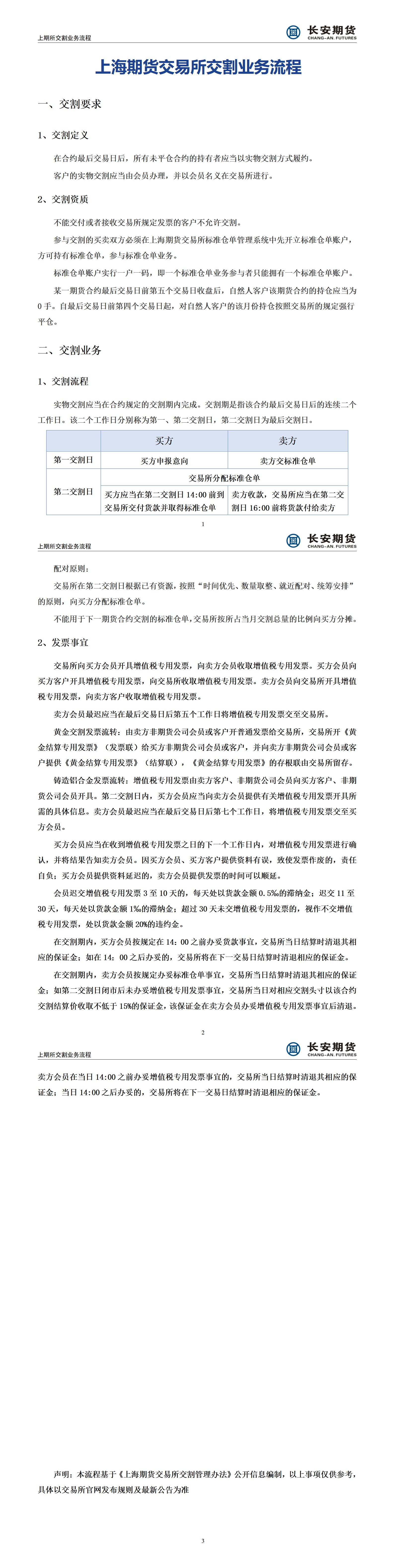 上海期货交易所交割业务流程_01.jpg