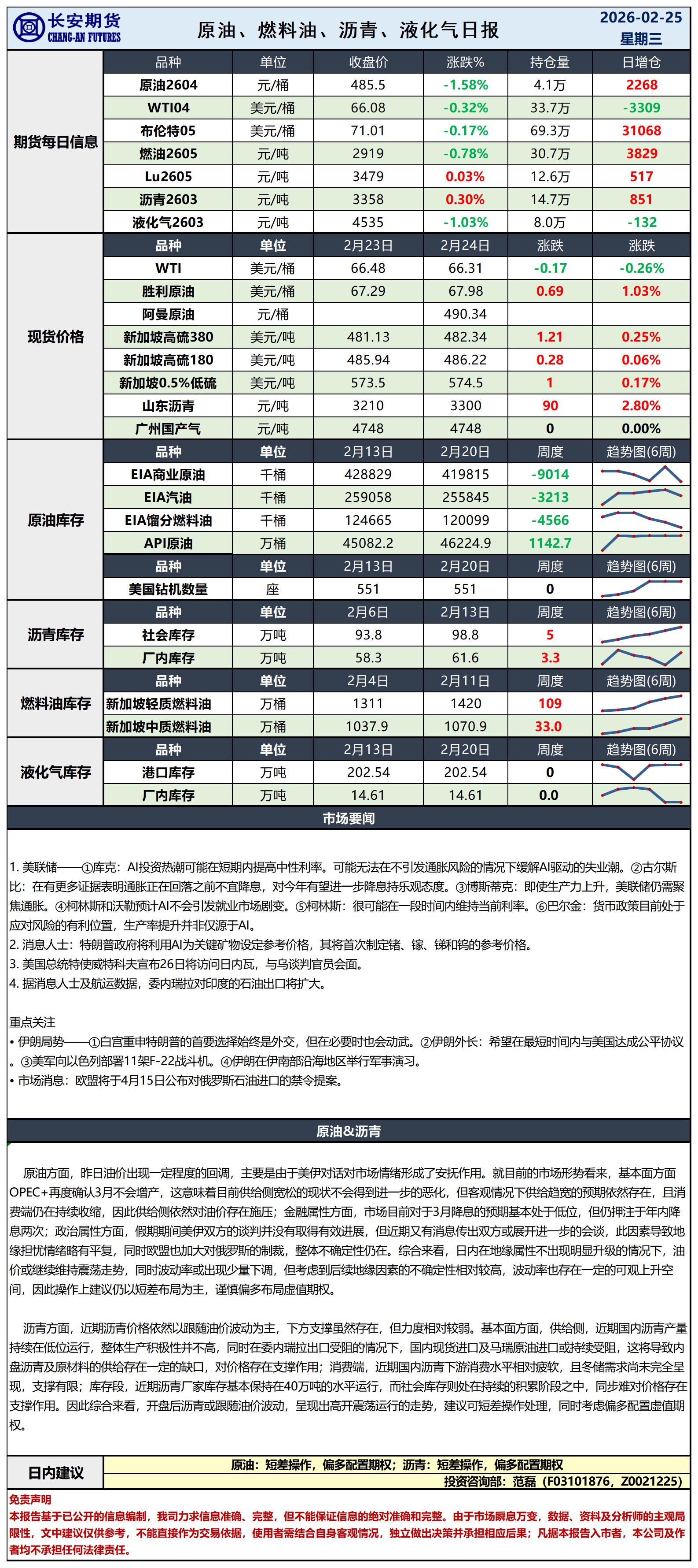原油日报-2.25_日.jpg