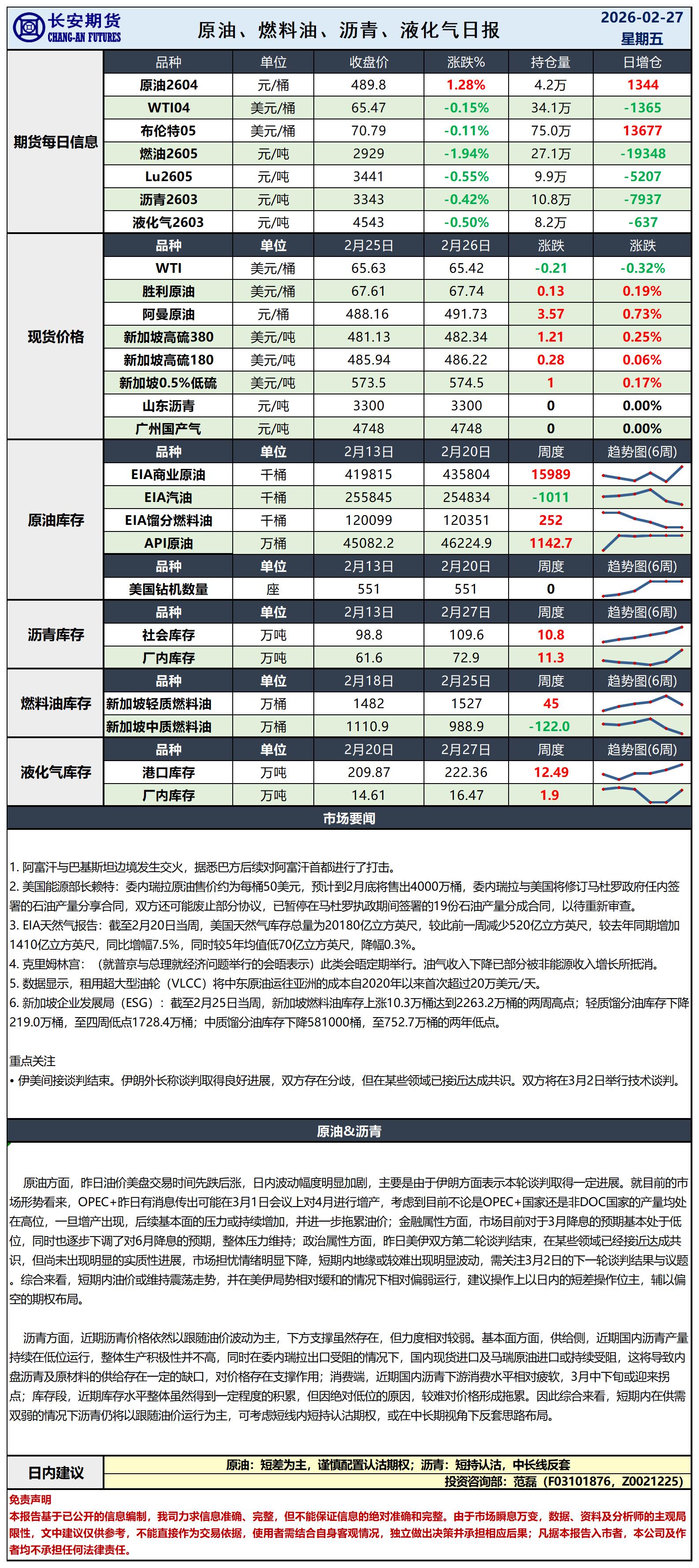 原油日报-2.27_日.jpg