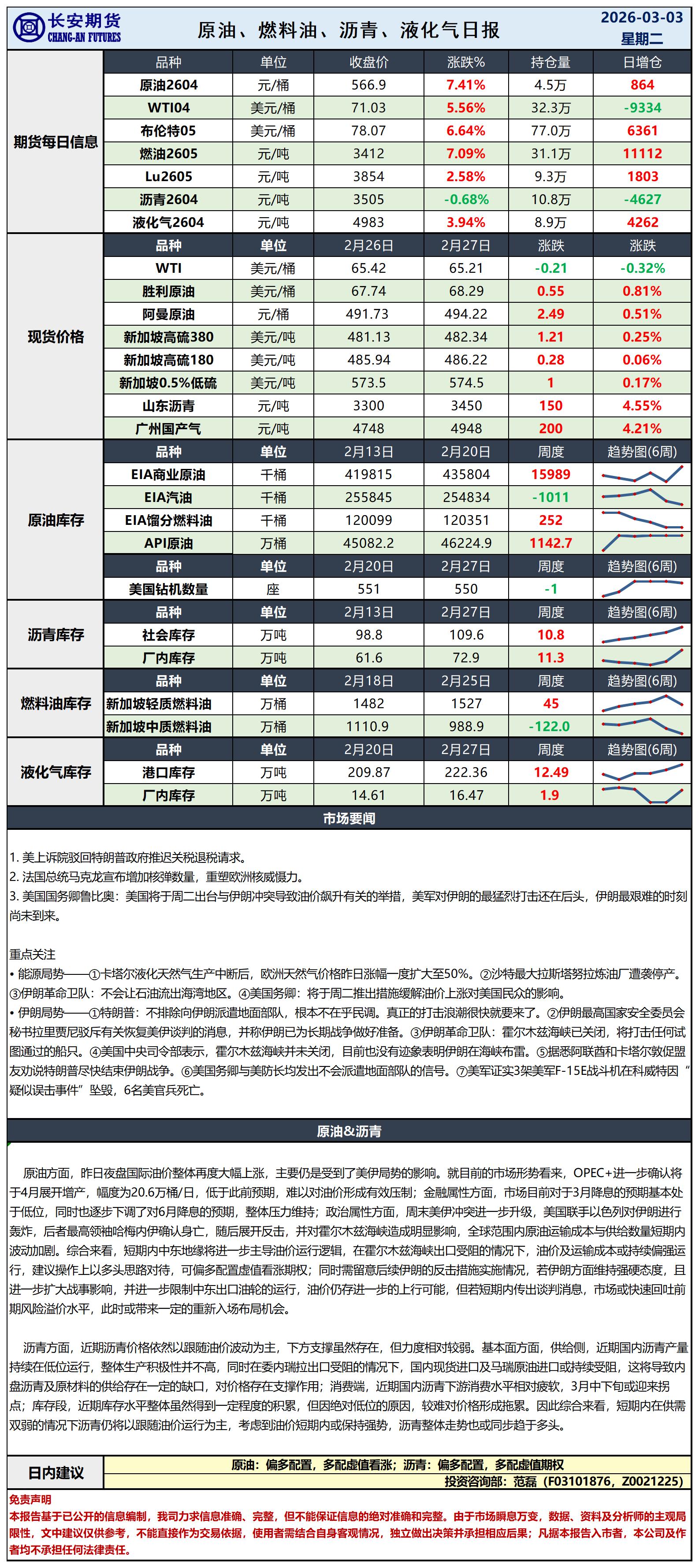 原油日报-3.3_日.jpg