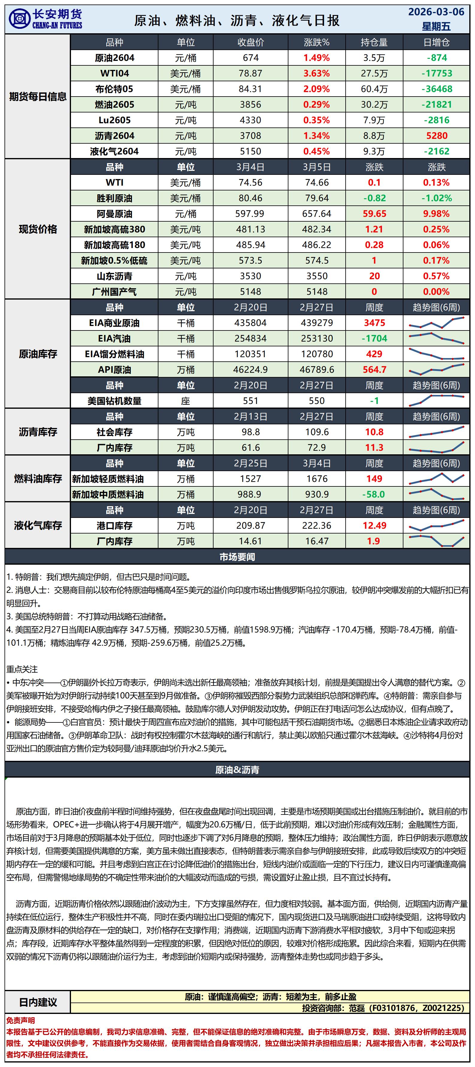 原油日报-3.6_日.jpg