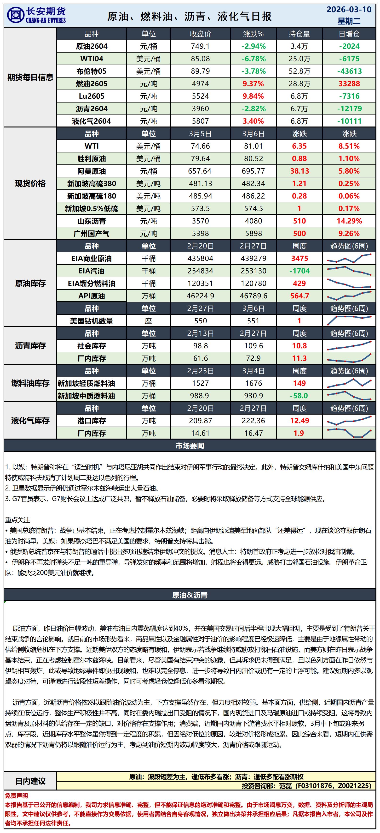 原油日报-3.10_日.jpg