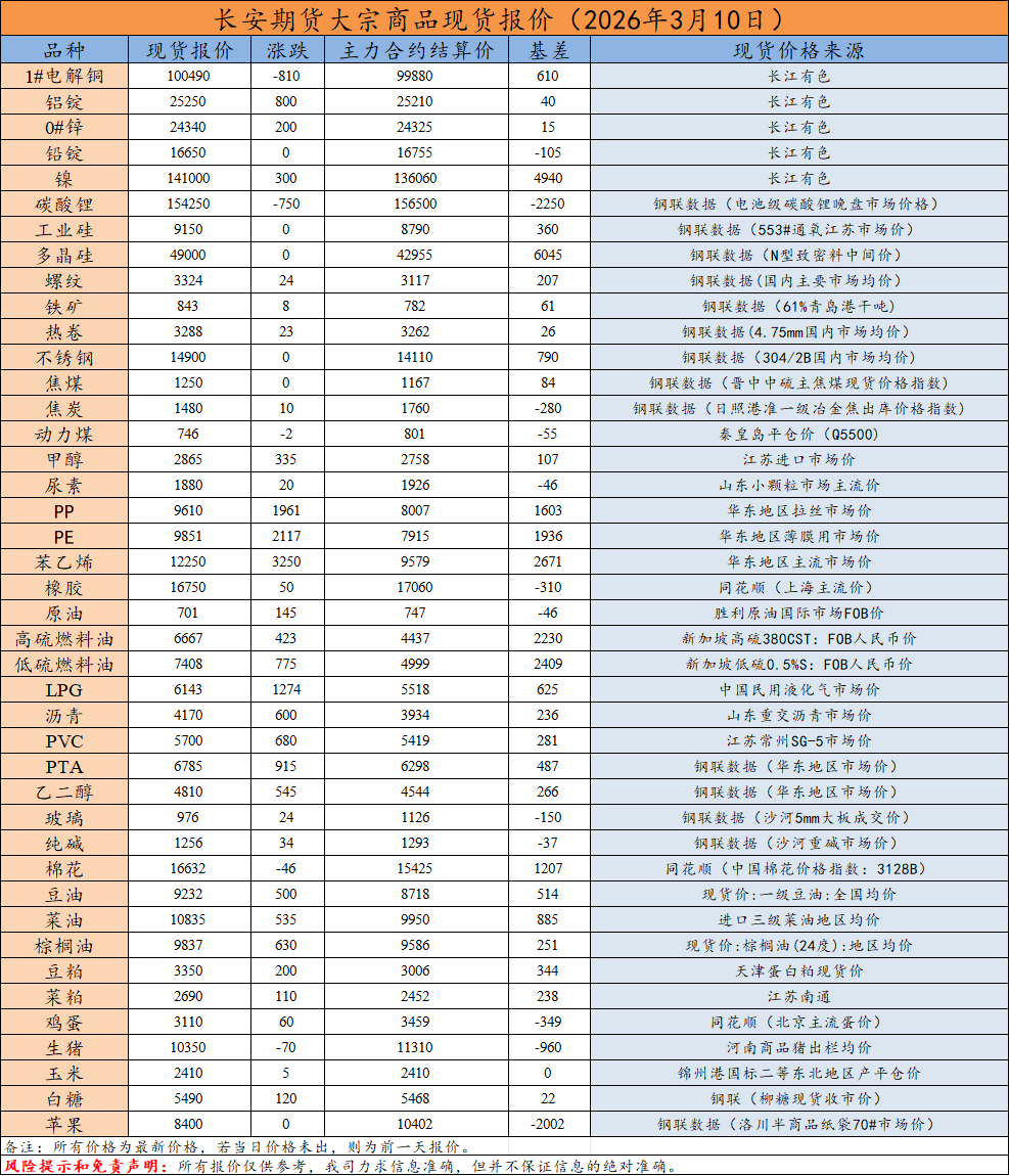 现货报价.png