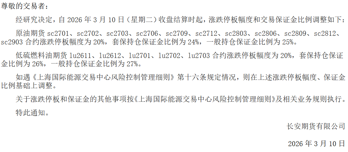 关于调整原油、低硫燃料油期货相关合约涨跌停板幅度和保证金比例的通知.png