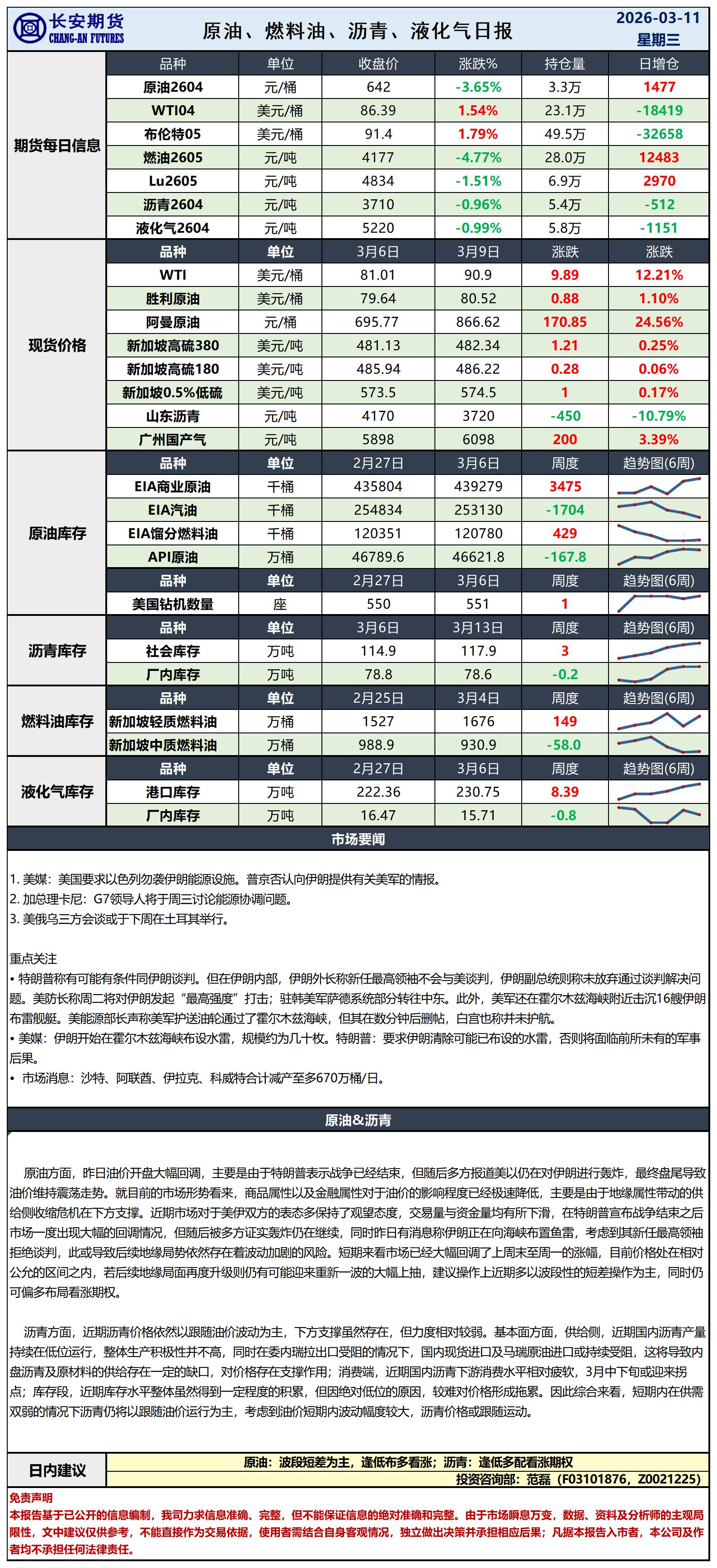 原油日报-3.11_日.jpg