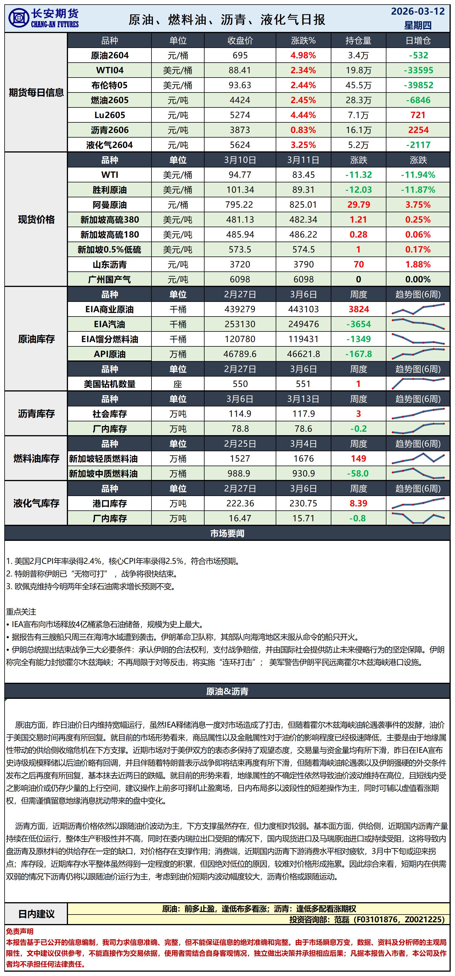 原油日报-3.12_日.jpg
