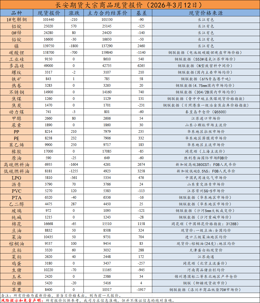 现货报价.png