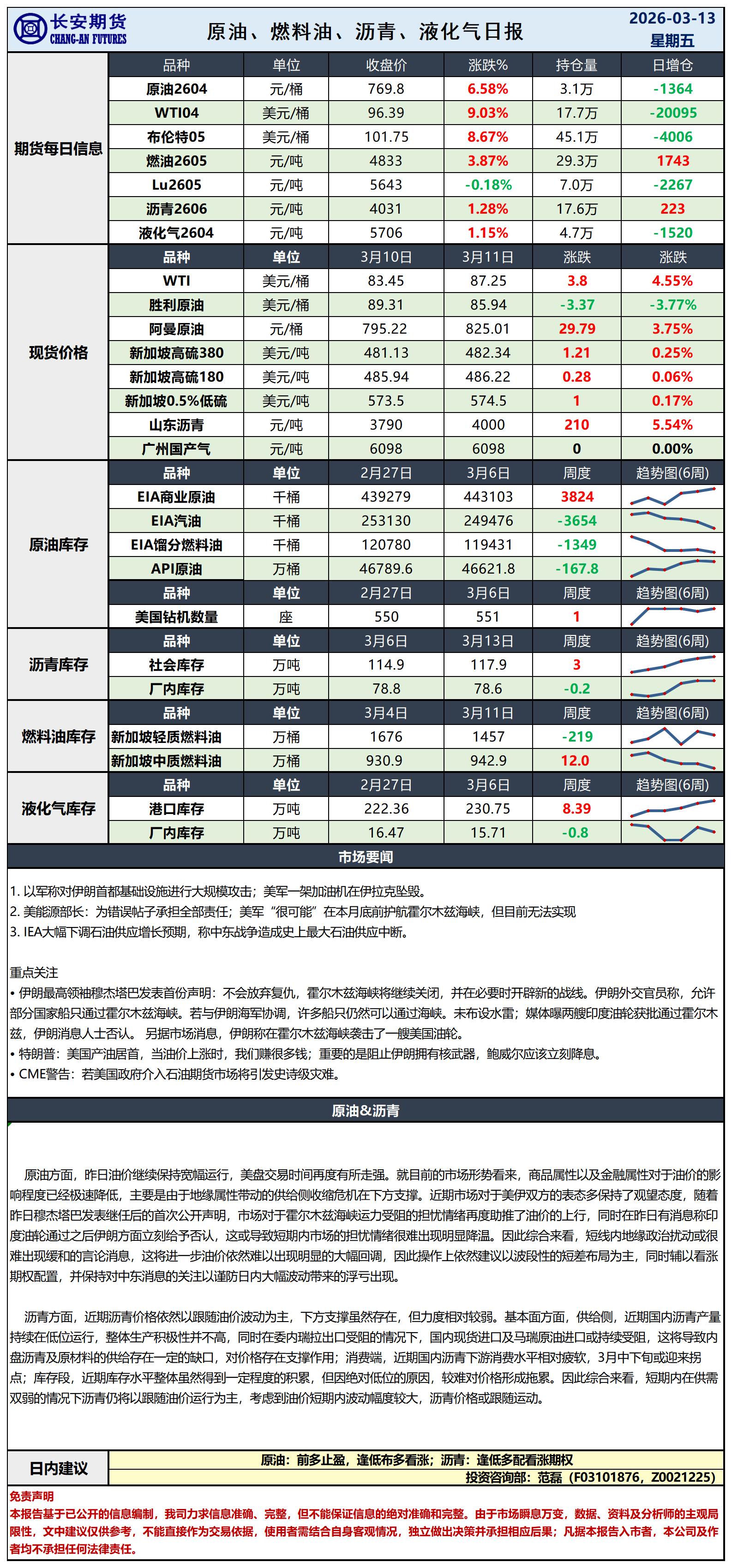 原油日报-3.13_日.jpg