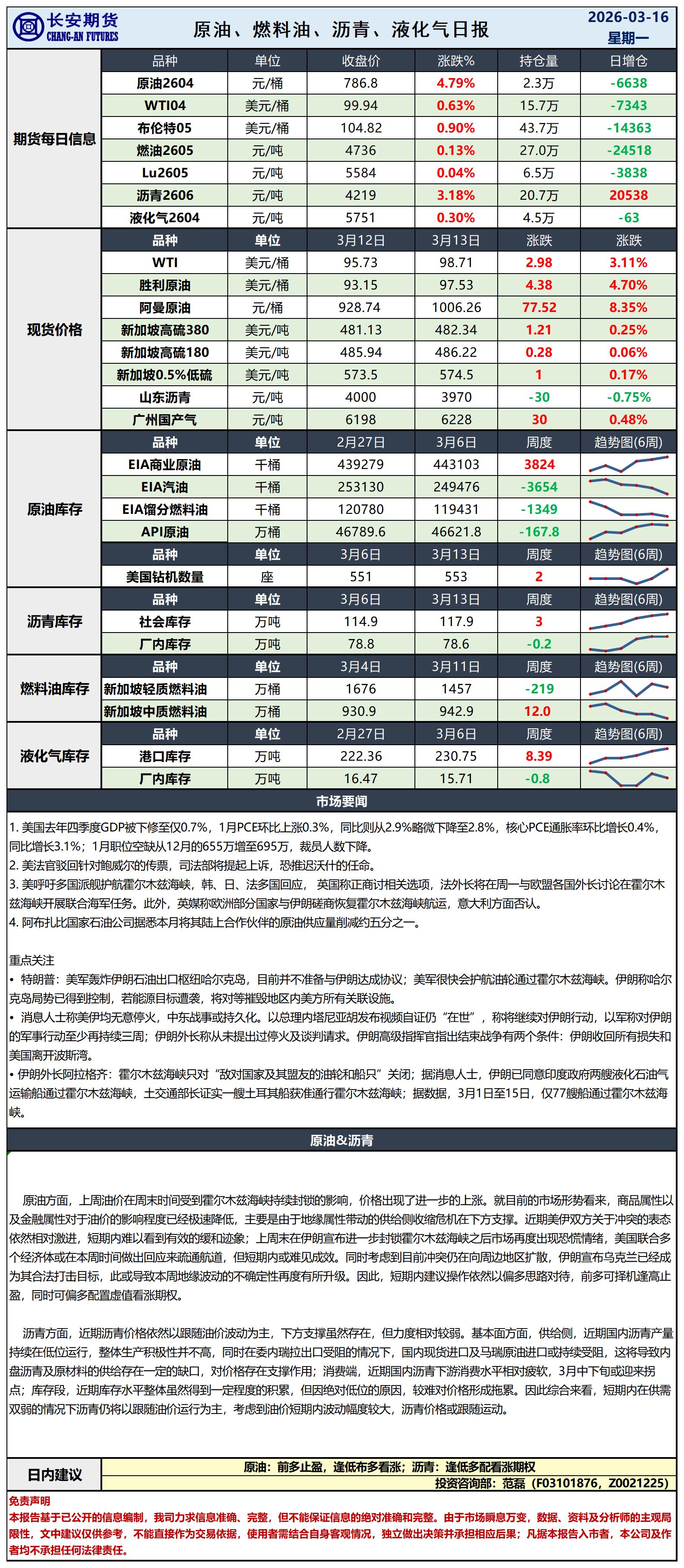 原油日报-3.16_日.jpg