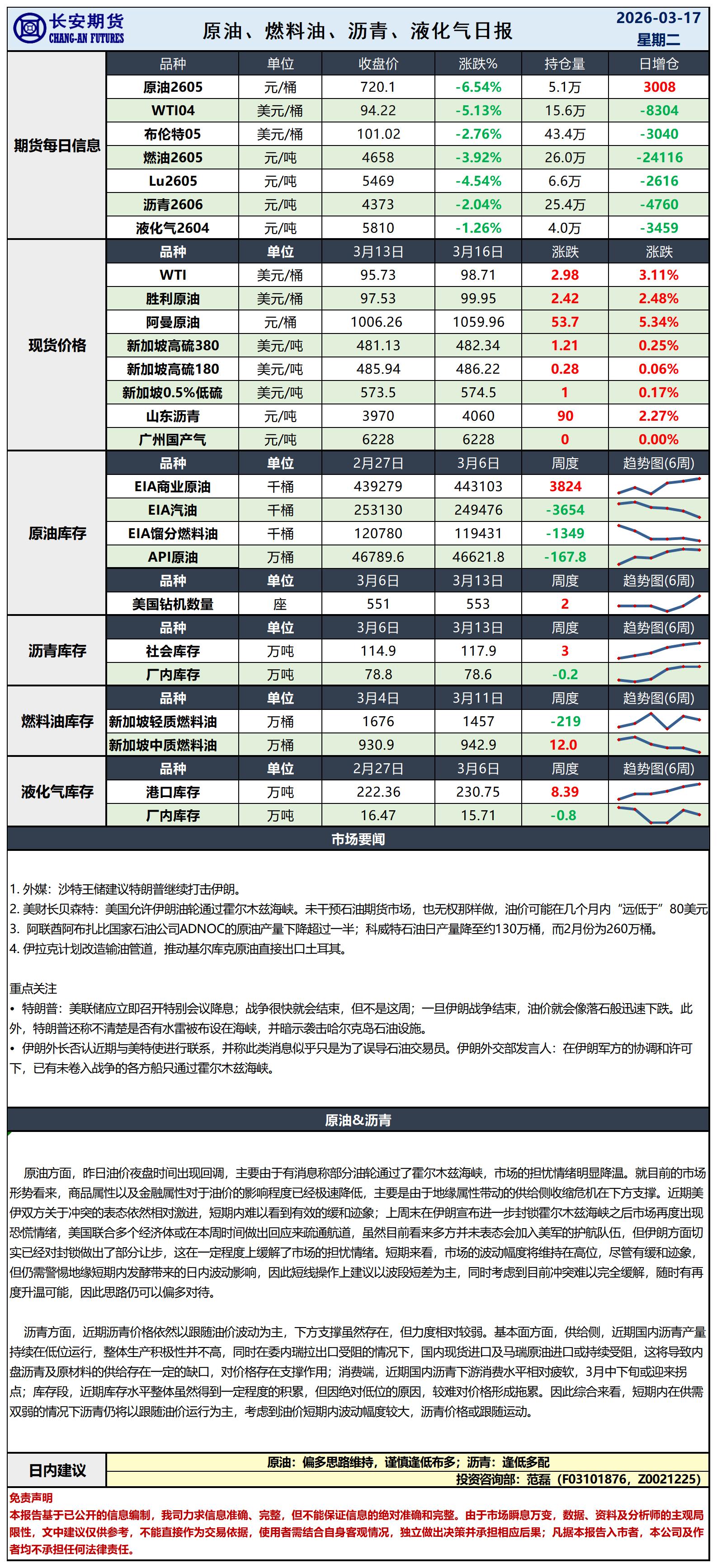 原油日报-3.17_日.jpg