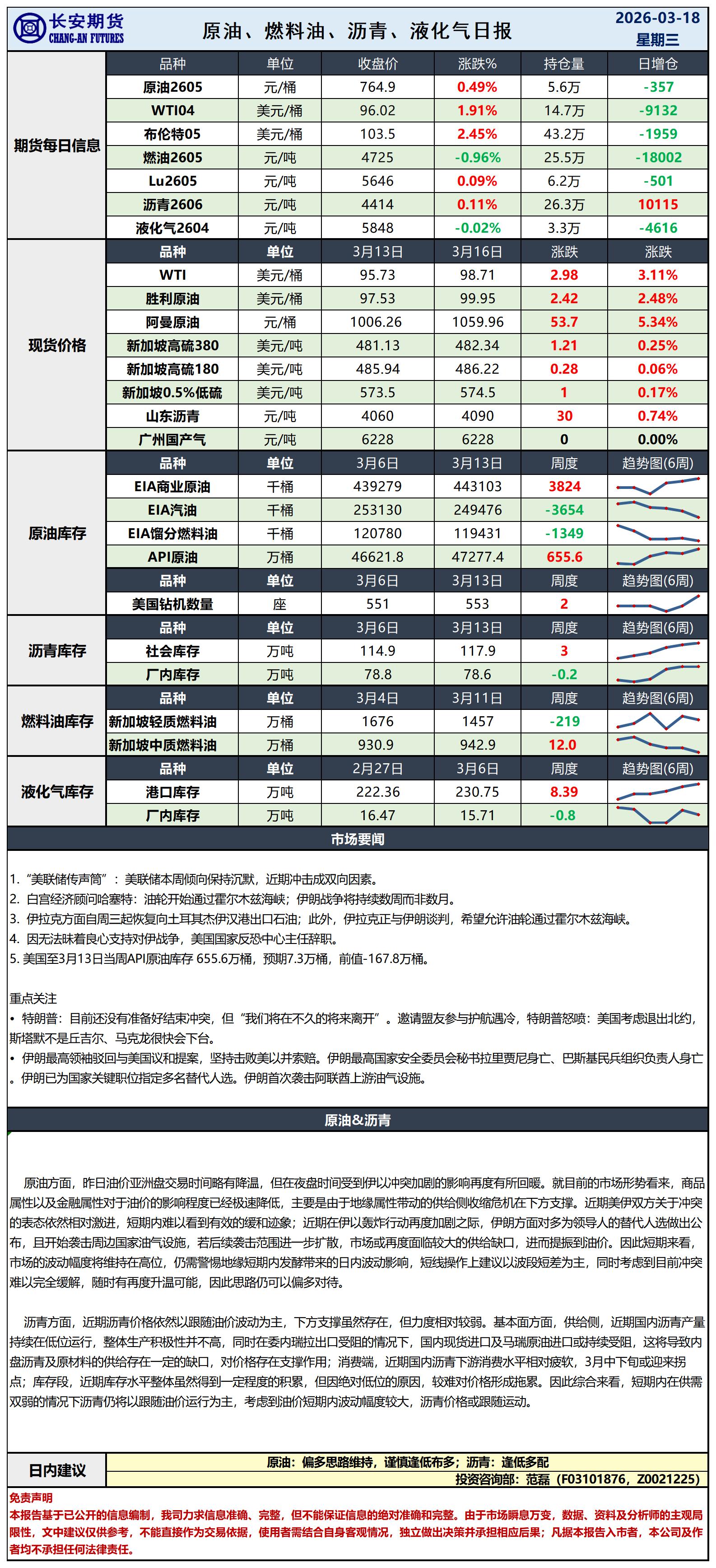 原油日报-3.18_日.jpg