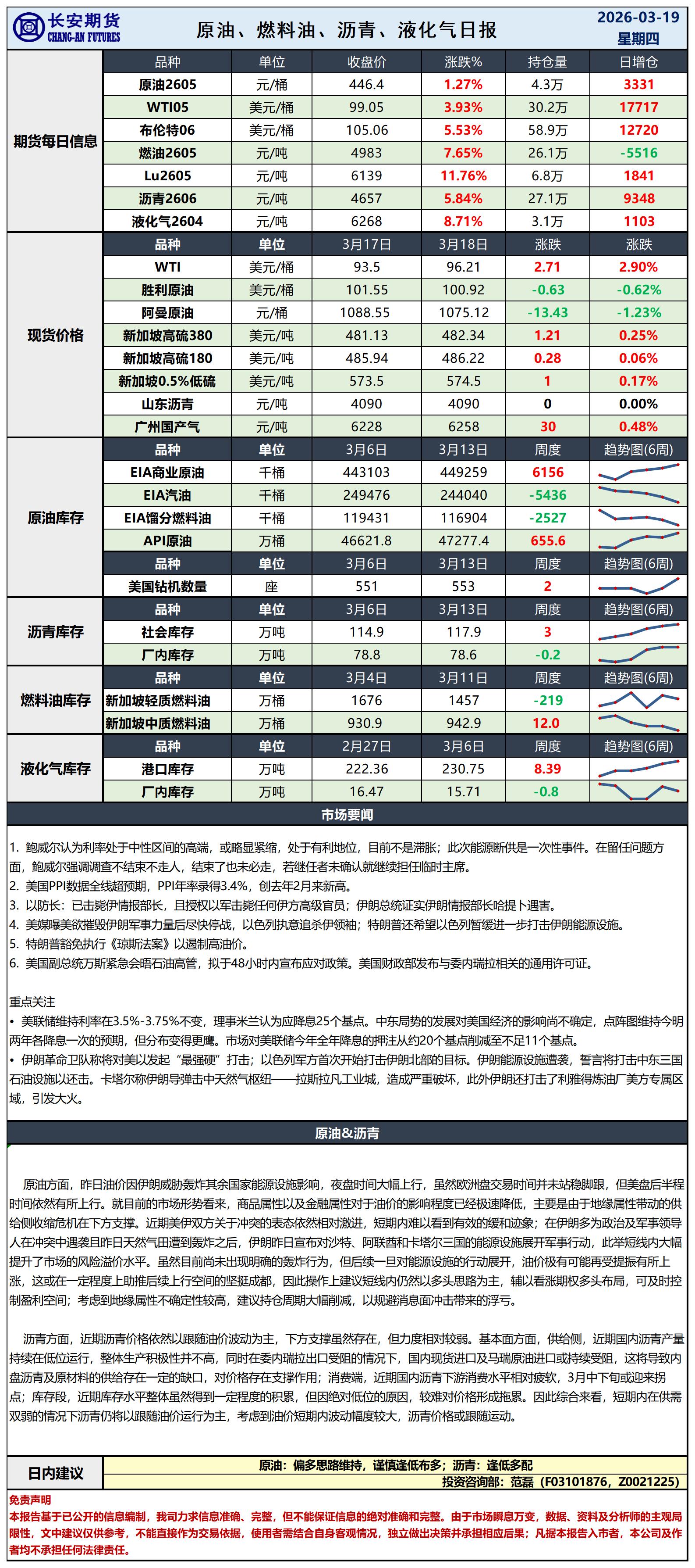 原油日报-3.19_日.jpg