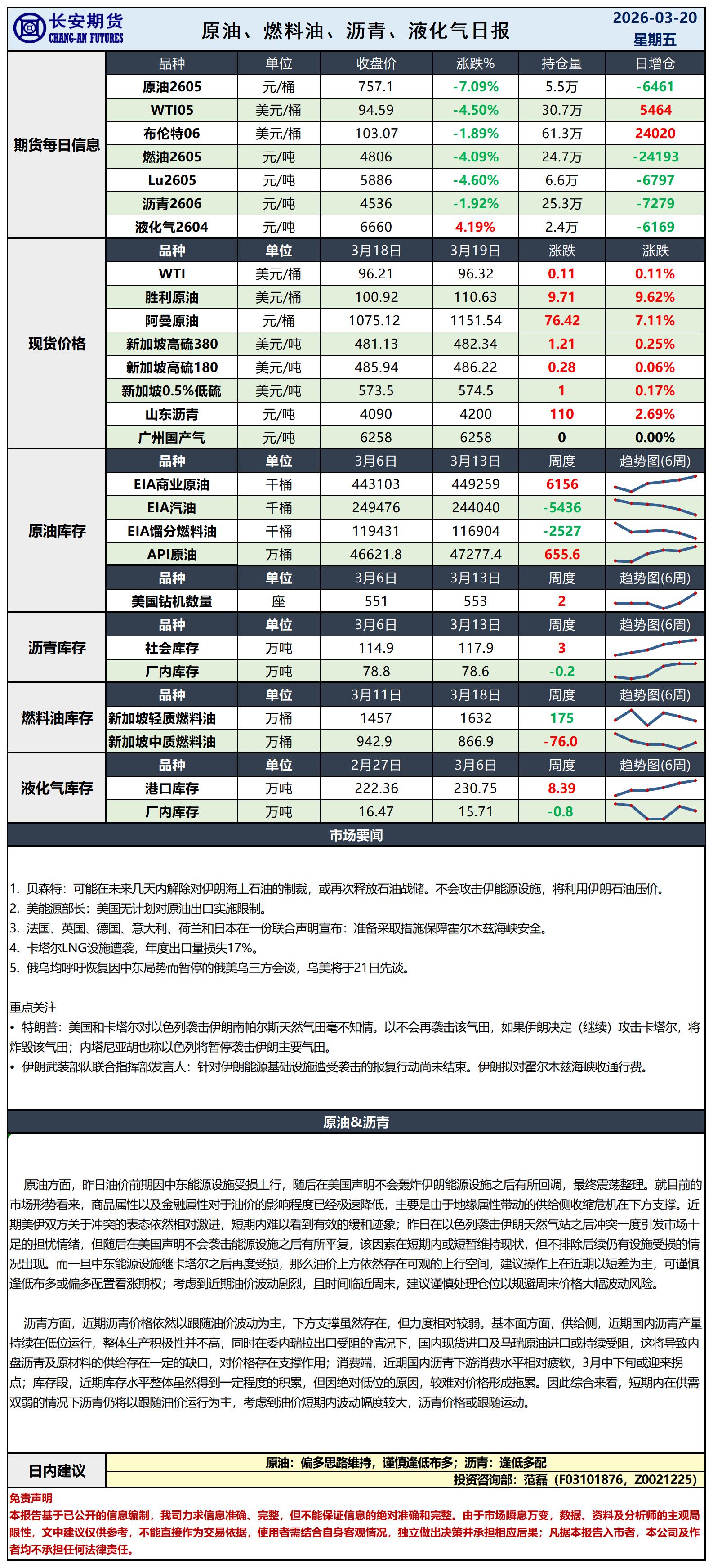 原油日报-3.20_日.jpg