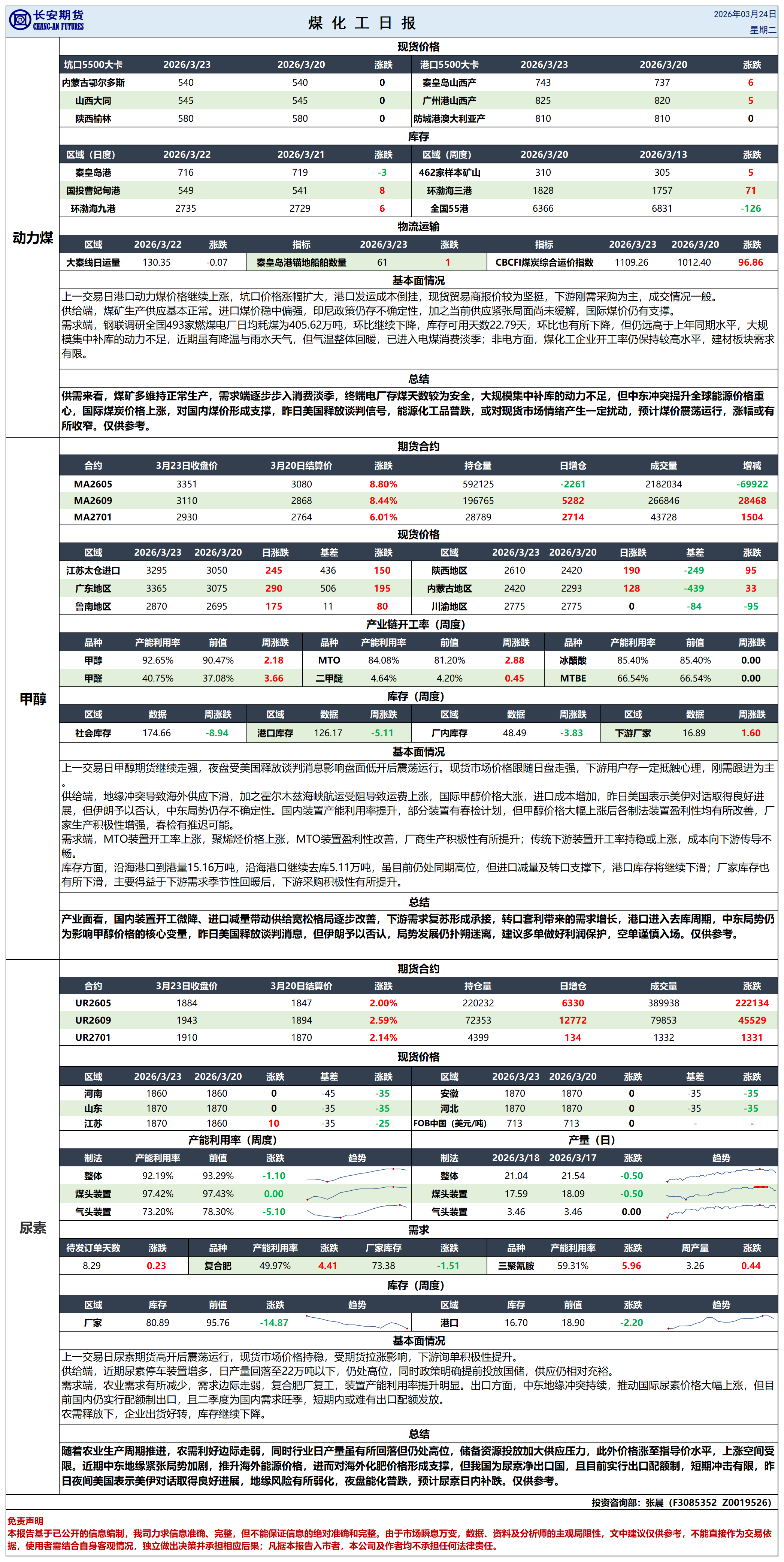 煤化工日报20260324_日报.png