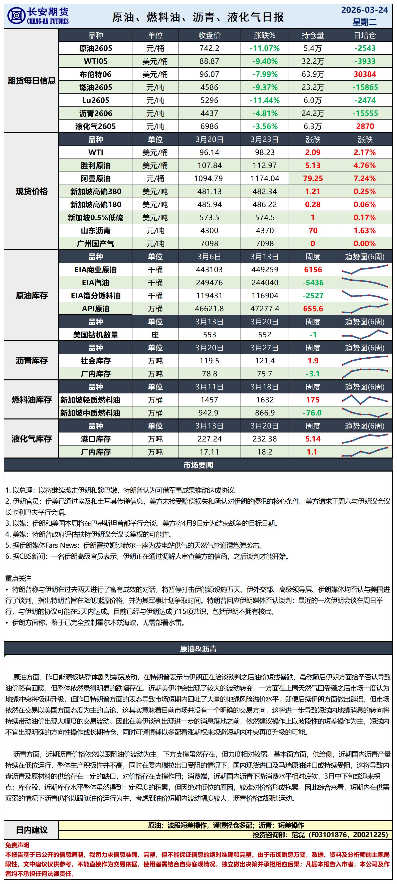 原油日报-3.24_日.jpg