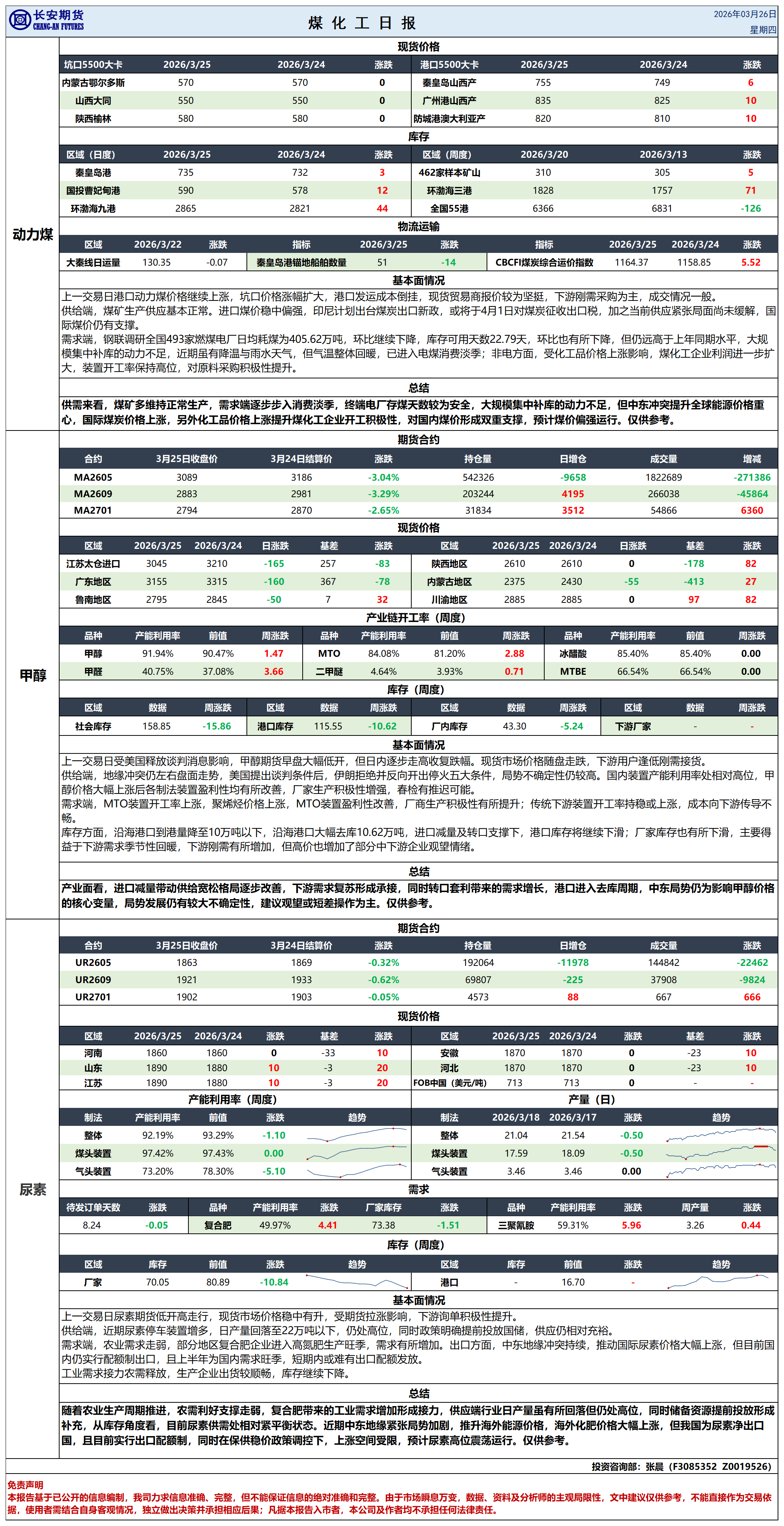 煤化工日报20260326_日报.png
