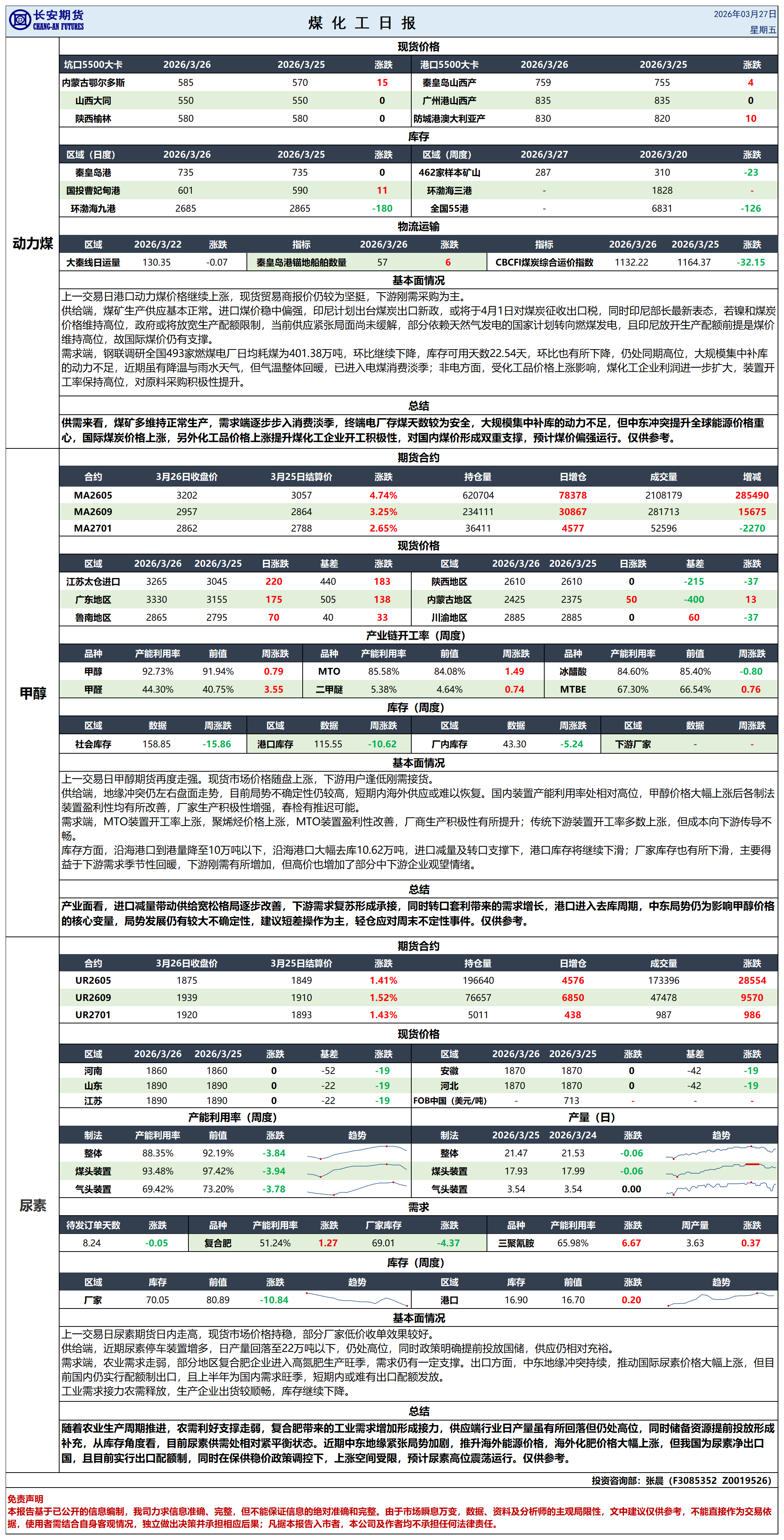 煤化工日报20260327_日报.png