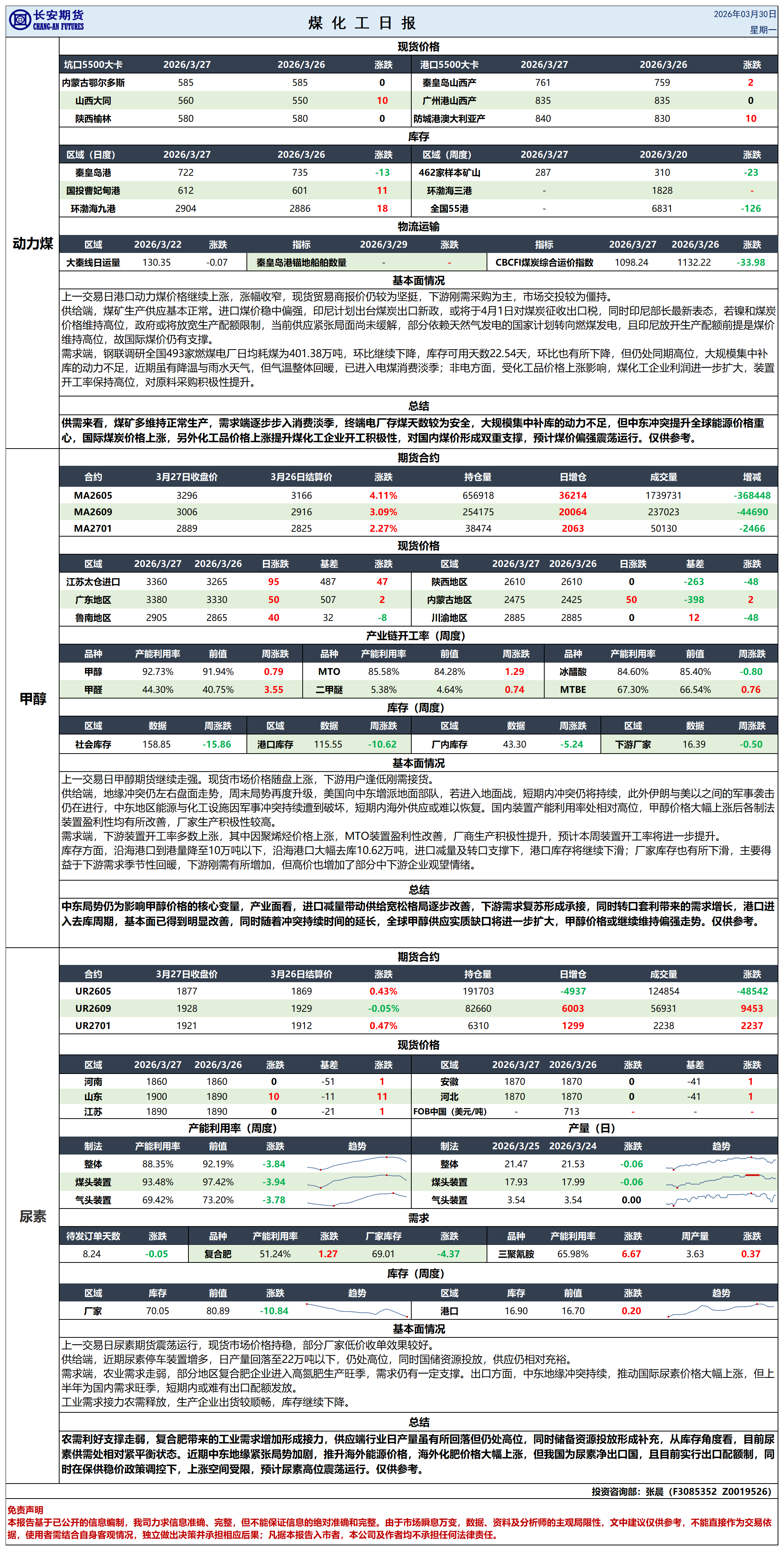 煤化工日报20260330_日报.png
