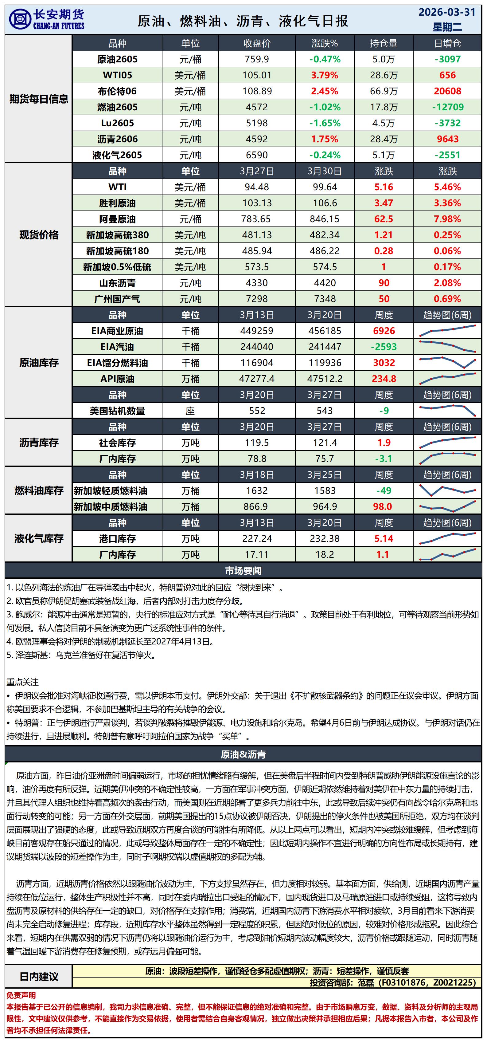 原油日报-3.31_日.jpg