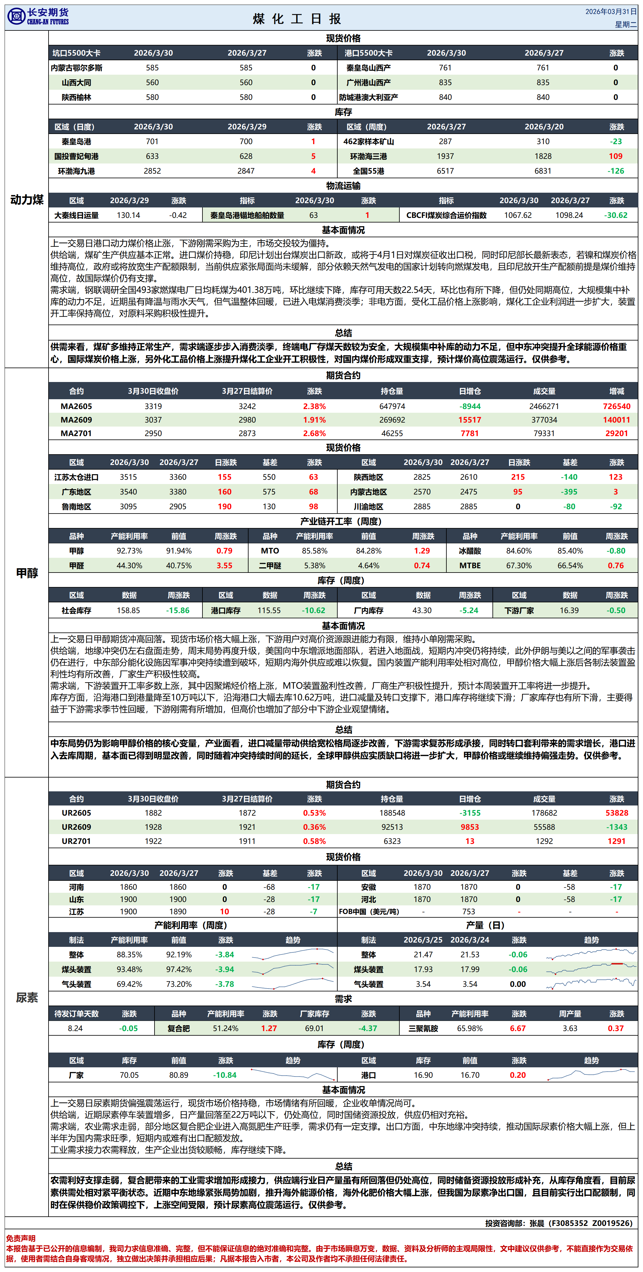 煤化工日报20260331_日报.png