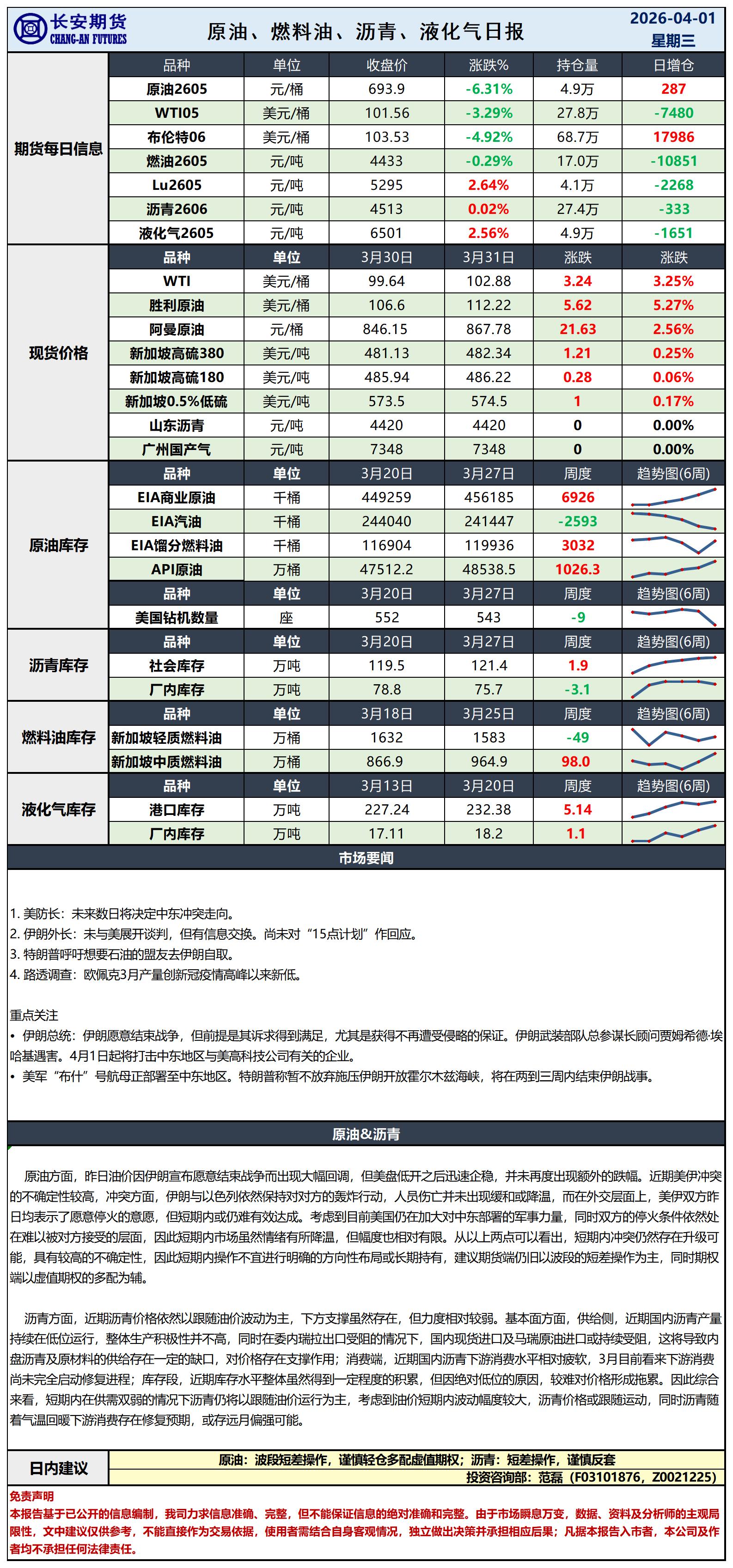 原油日报-4.1_日.jpg