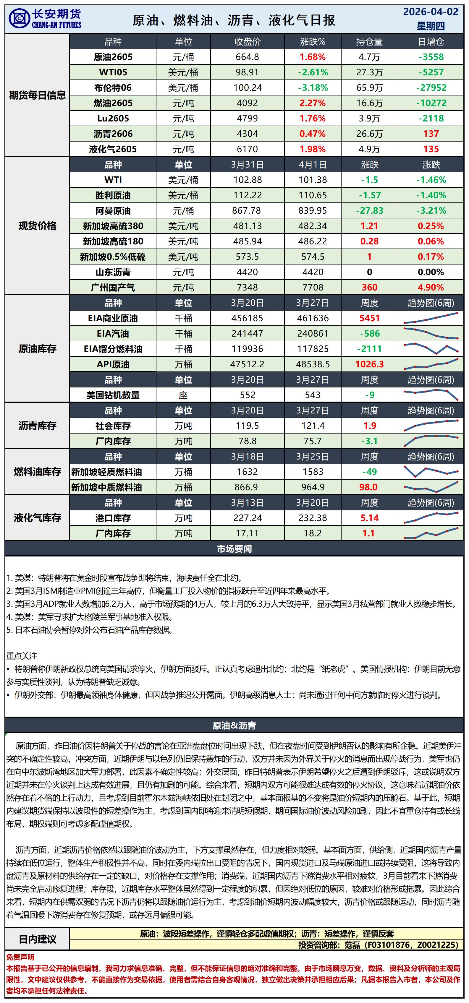 原油日报-4.2_日.jpg